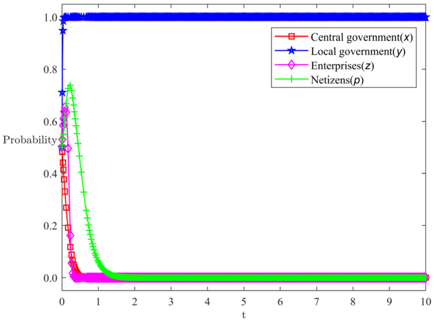 Symmetry 17 01694 g006 Symmetry 17 01694 g006
