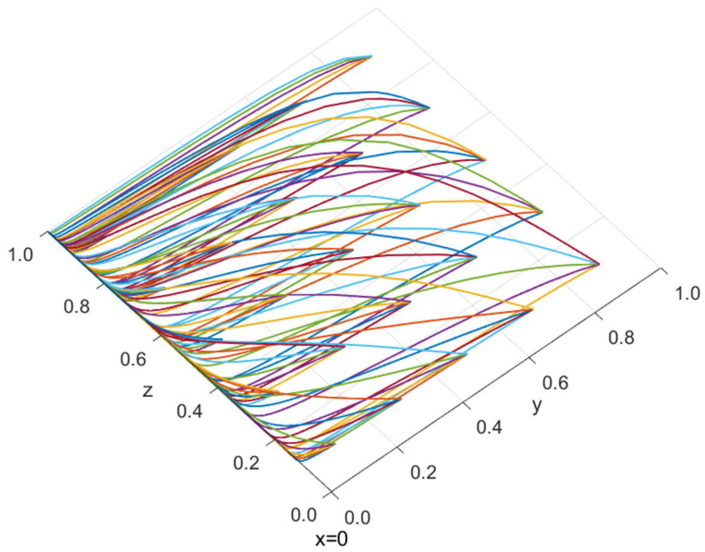 Symmetry 17 01694 g008 Symmetry 17 01694 g008