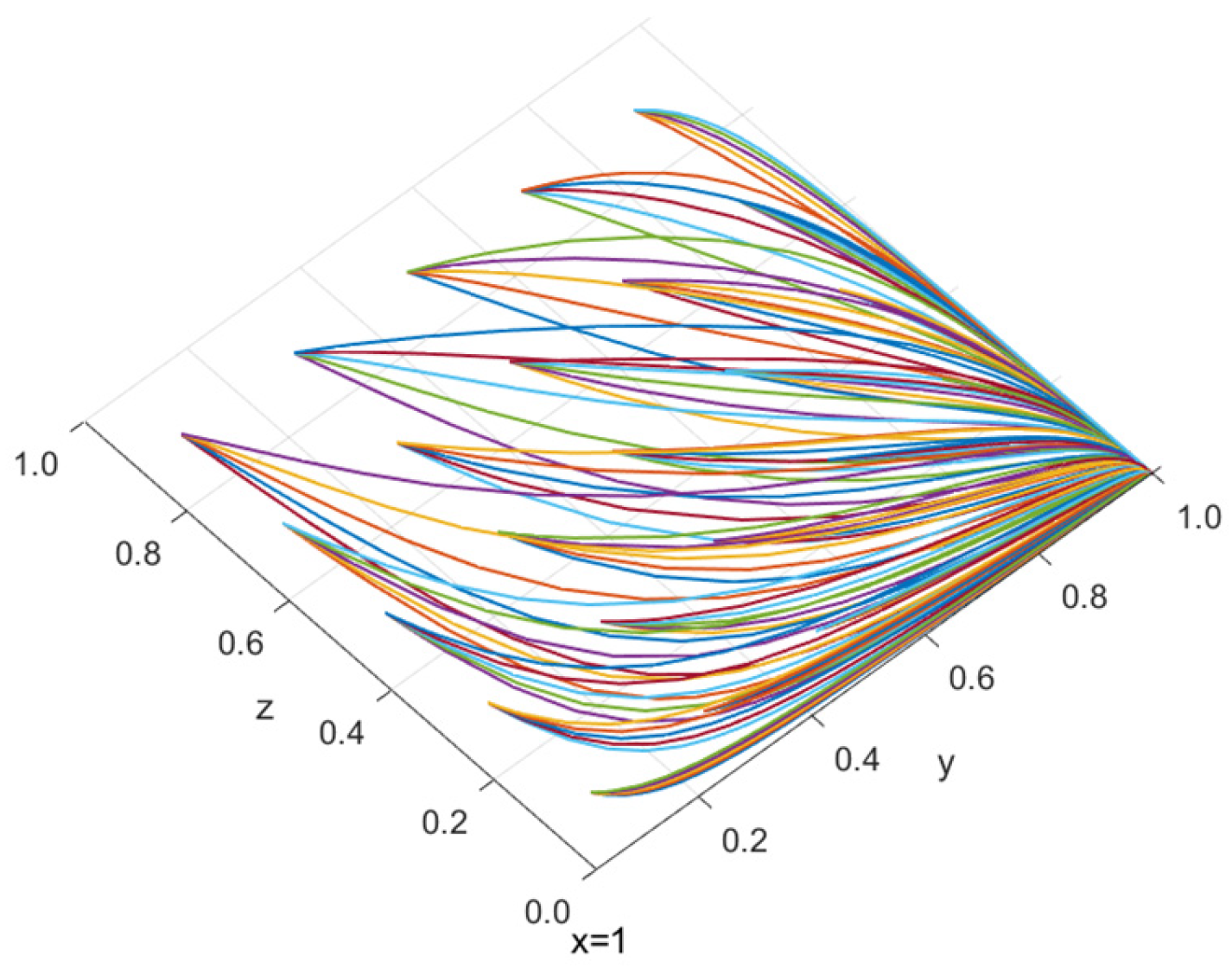 Symmetry 17 01694 g010 Symmetry 17 01694 g010