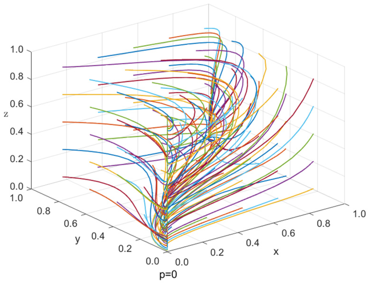Symmetry 17 01694 g019 Symmetry 17 01694 g019