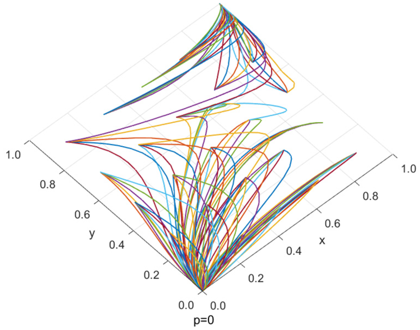 Symmetry 17 01694 g020 Symmetry 17 01694 g020