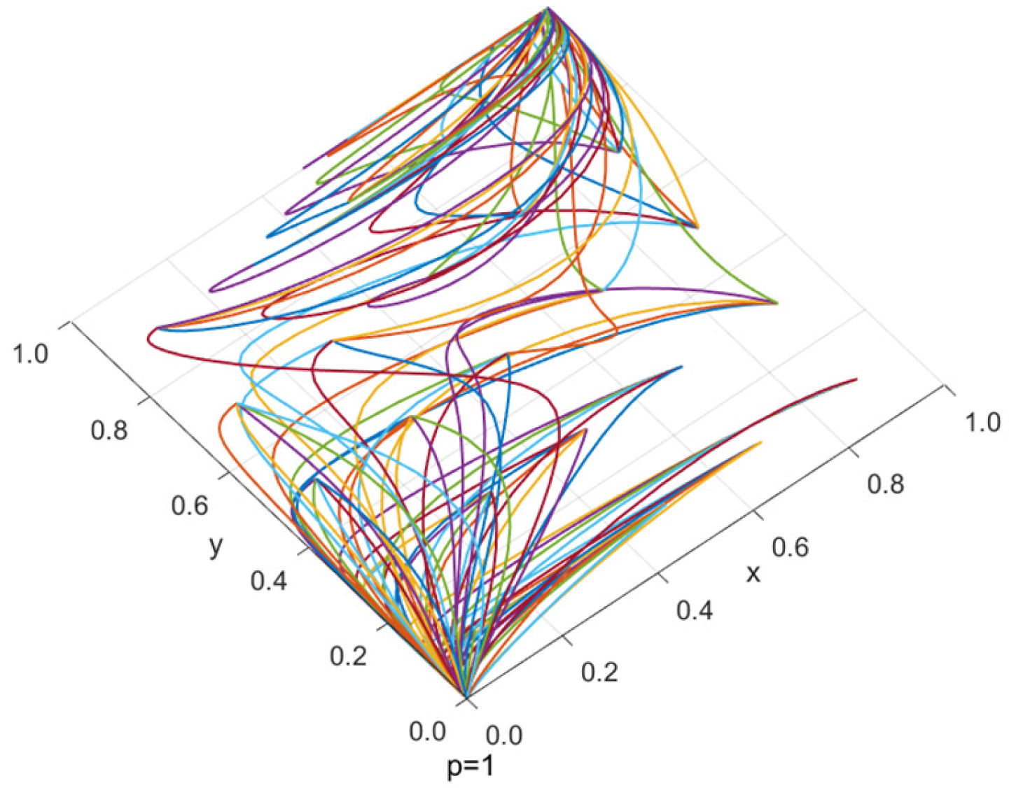 Symmetry 17 01694 g022 Symmetry 17 01694 g022