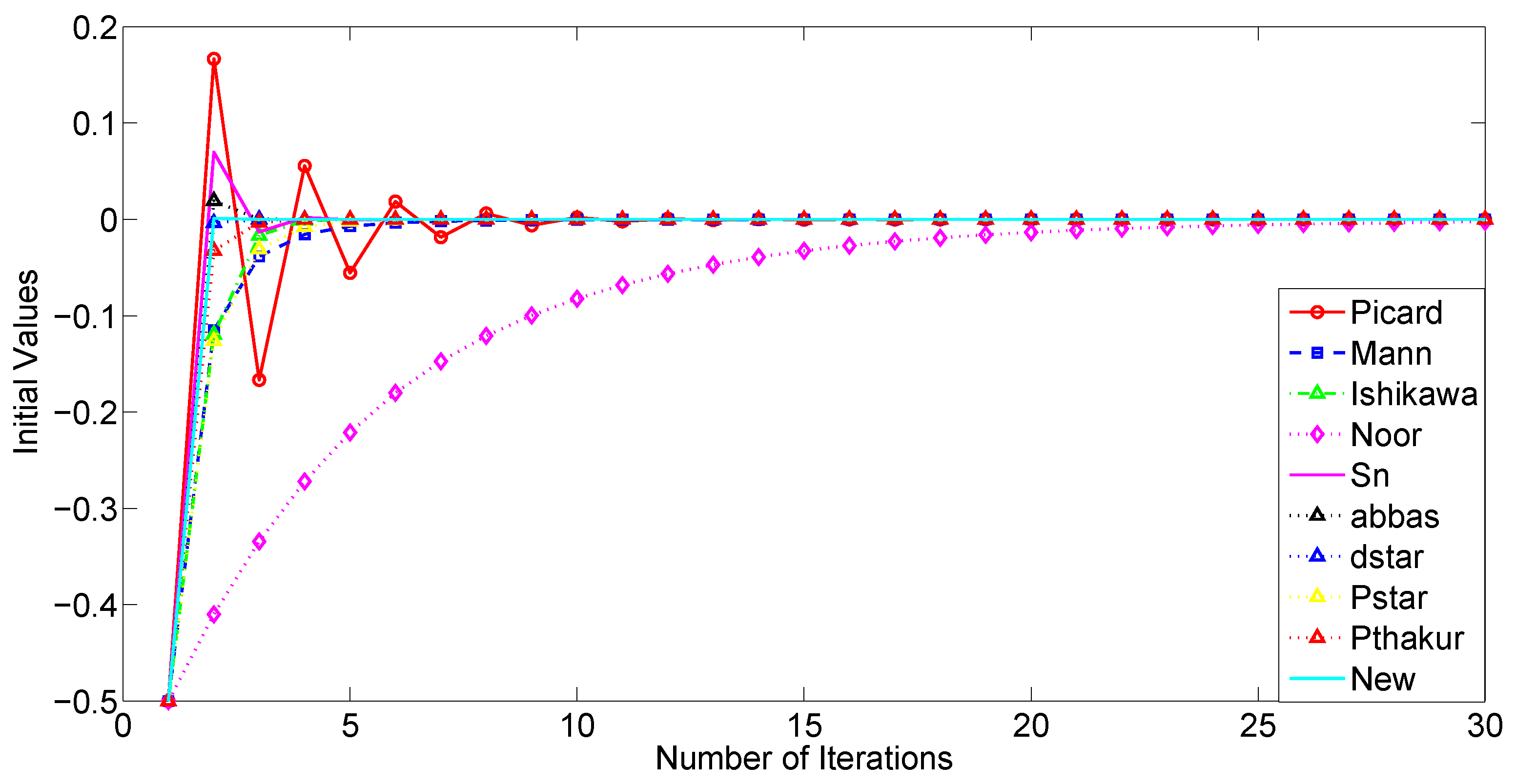 Symmetry 17 01695 g003