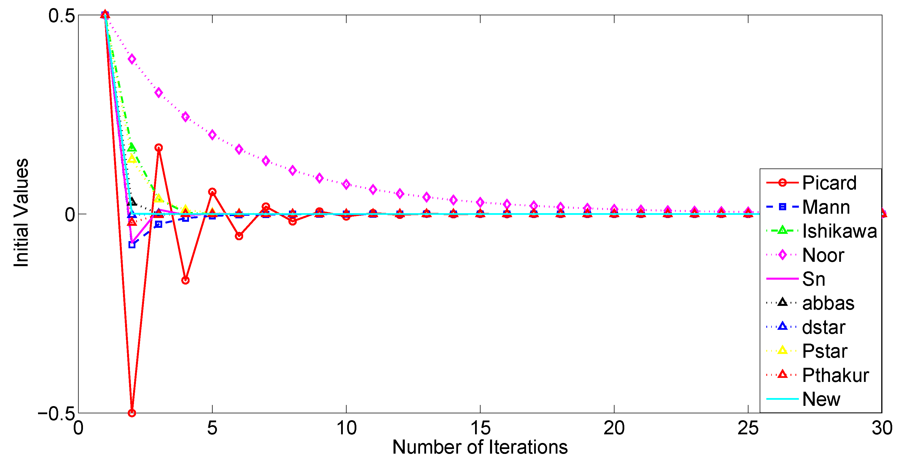 Symmetry 17 01695 g004
