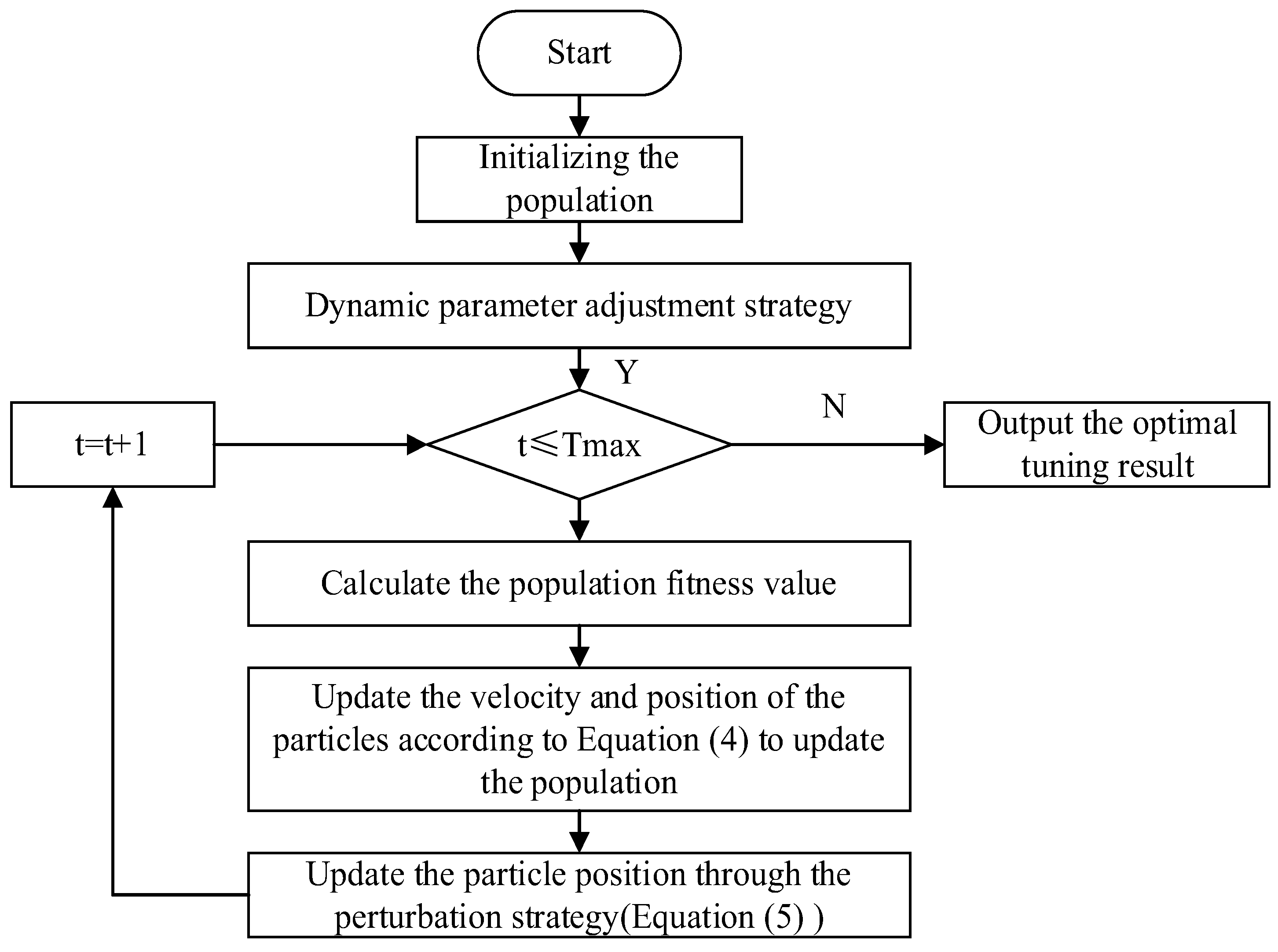 Symmetry 17 01697 g005 Symmetry 17 01697 g005