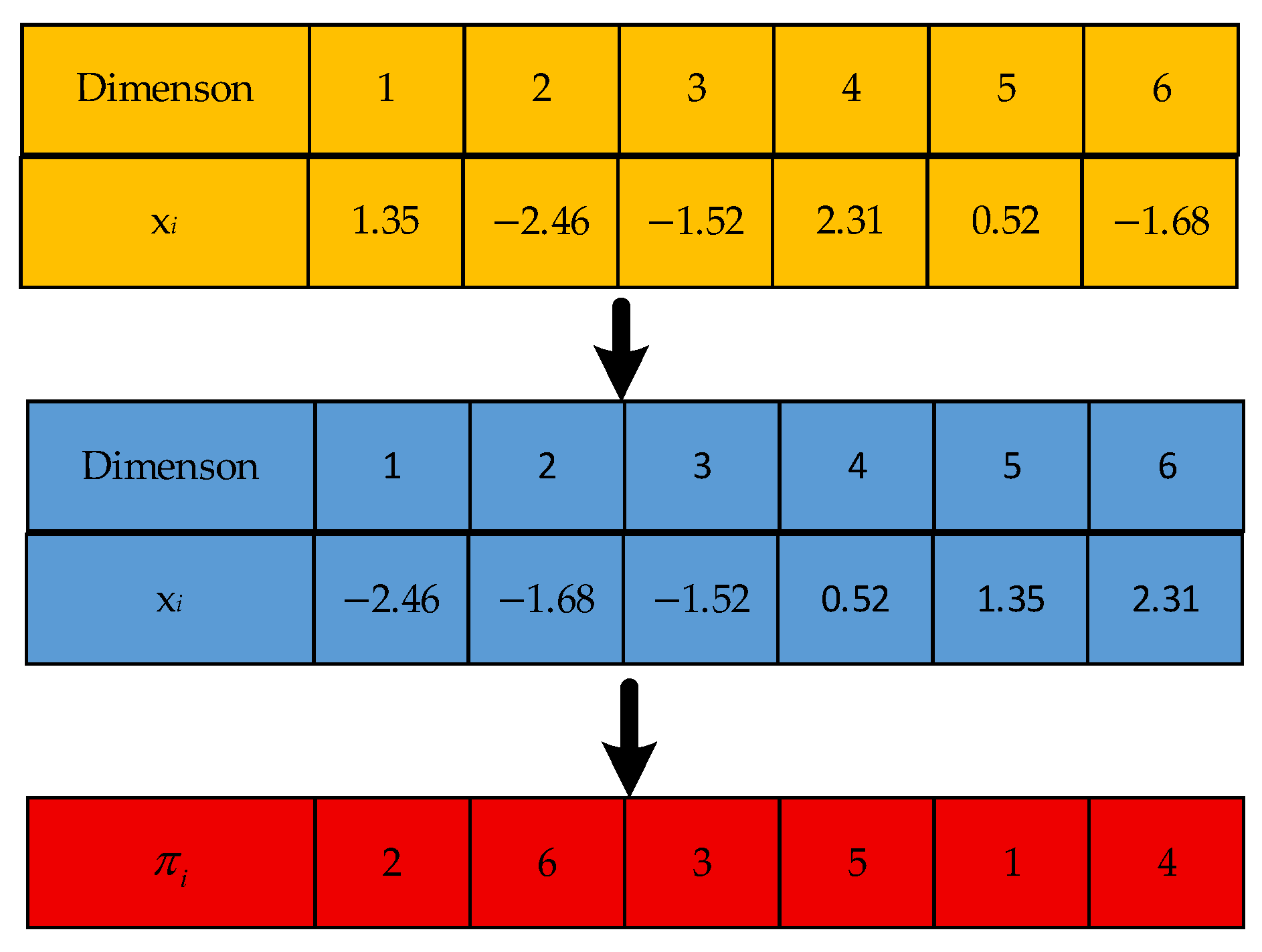 Symmetry 17 01697 g006 Symmetry 17 01697 g006