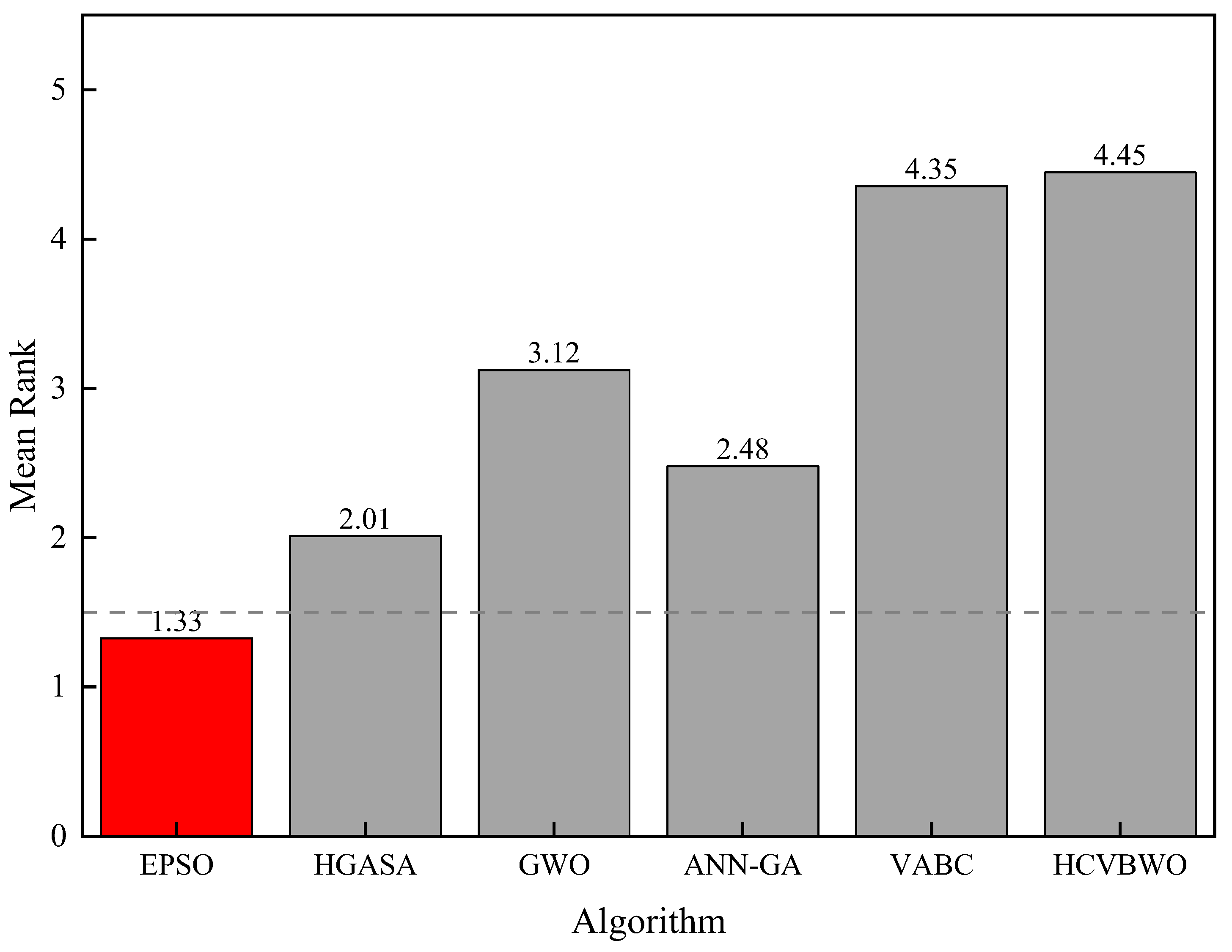 Symmetry 17 01697 g010 Symmetry 17 01697 g010