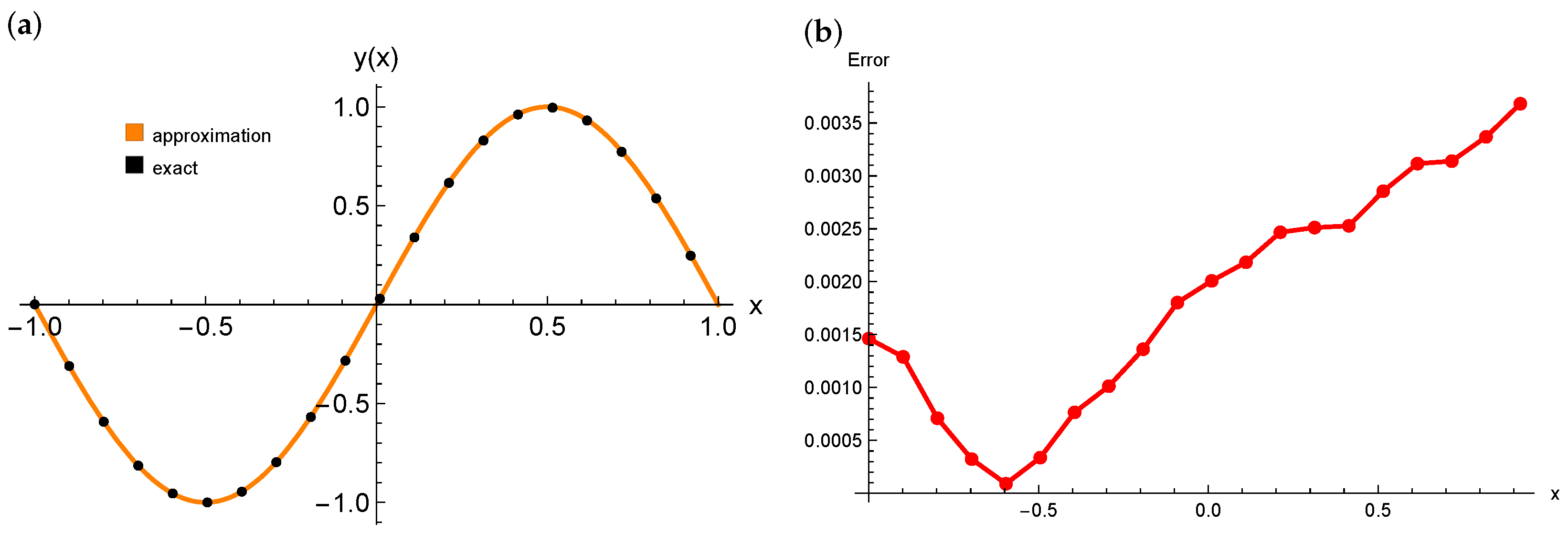 Symmetry 17 01698 g002 Symmetry 17 01698 g002