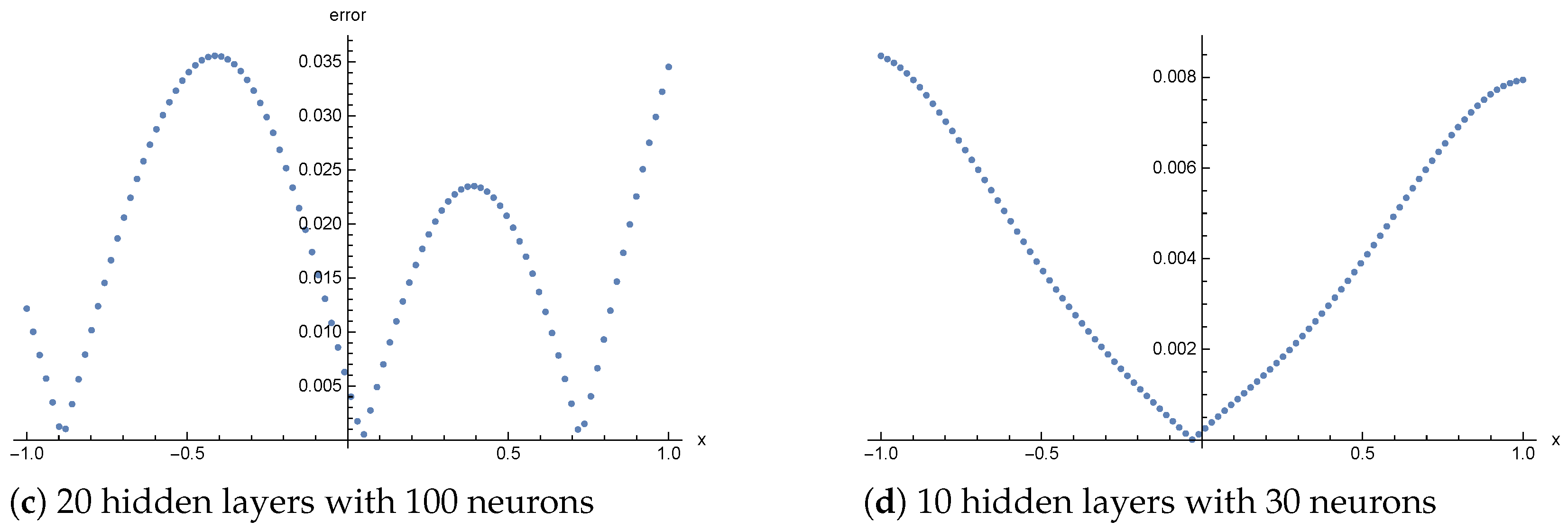 Symmetry 17 01698 g006b Symmetry 17 01698 g006b