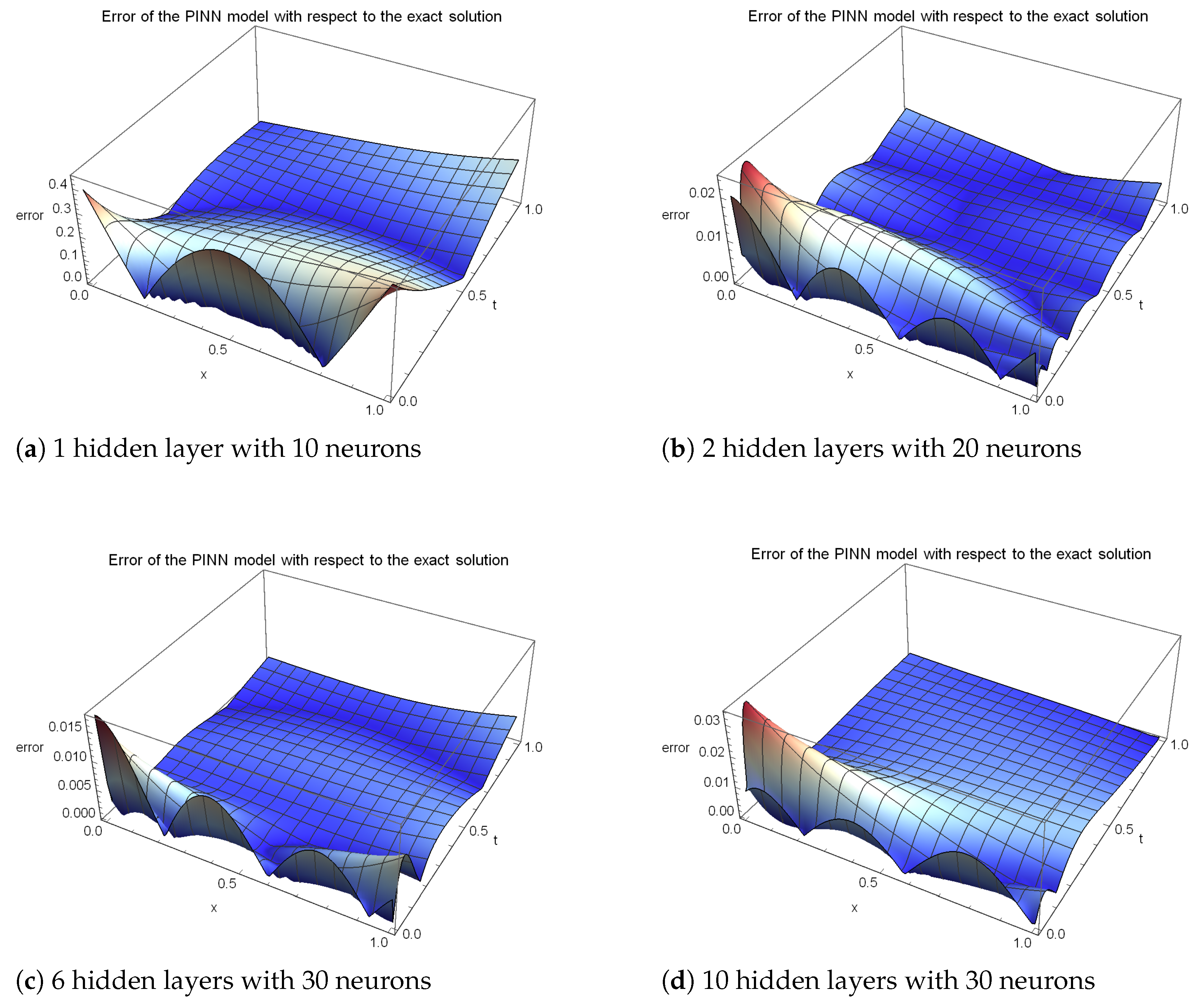 Symmetry 17 01698 g015 Symmetry 17 01698 g015