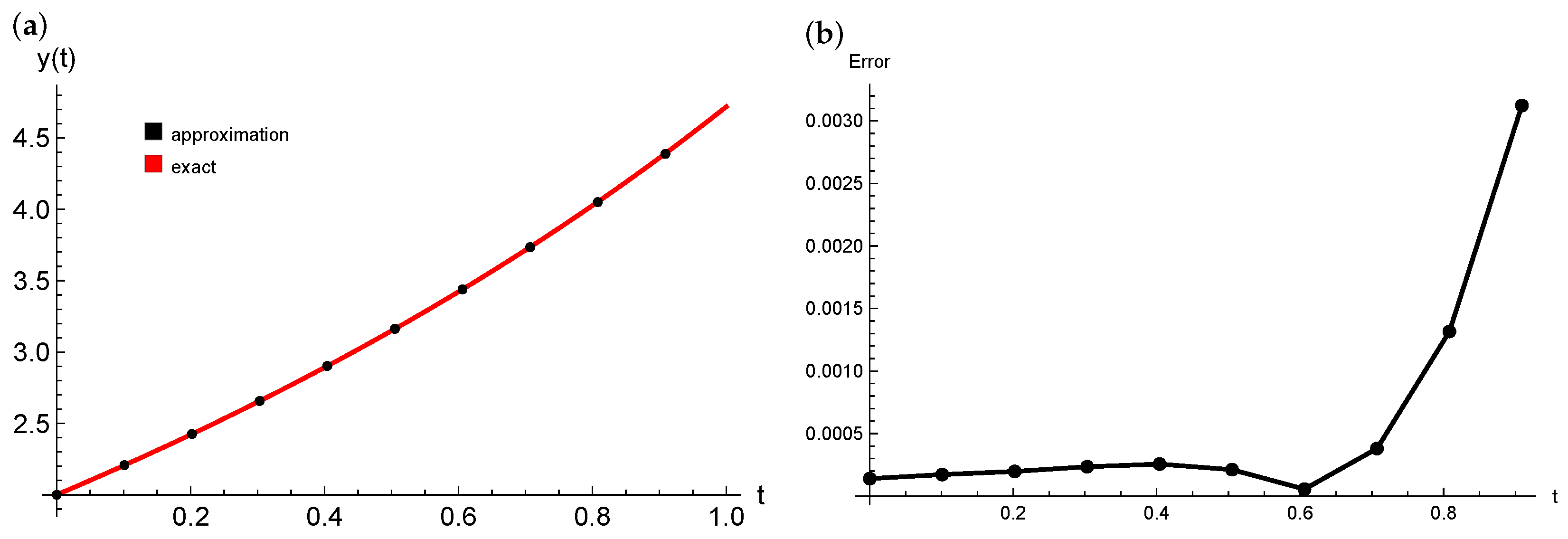 Symmetry 17 01698 g018 Symmetry 17 01698 g018