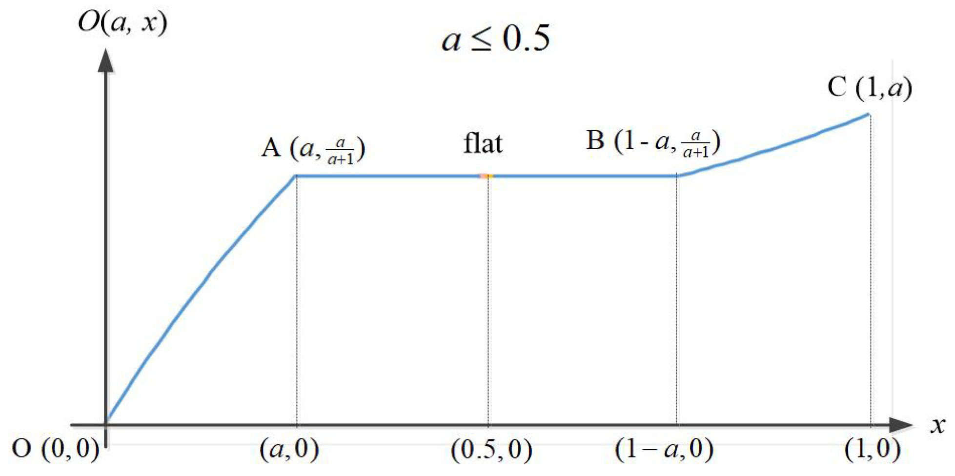 Symmetry 17 01712 g001