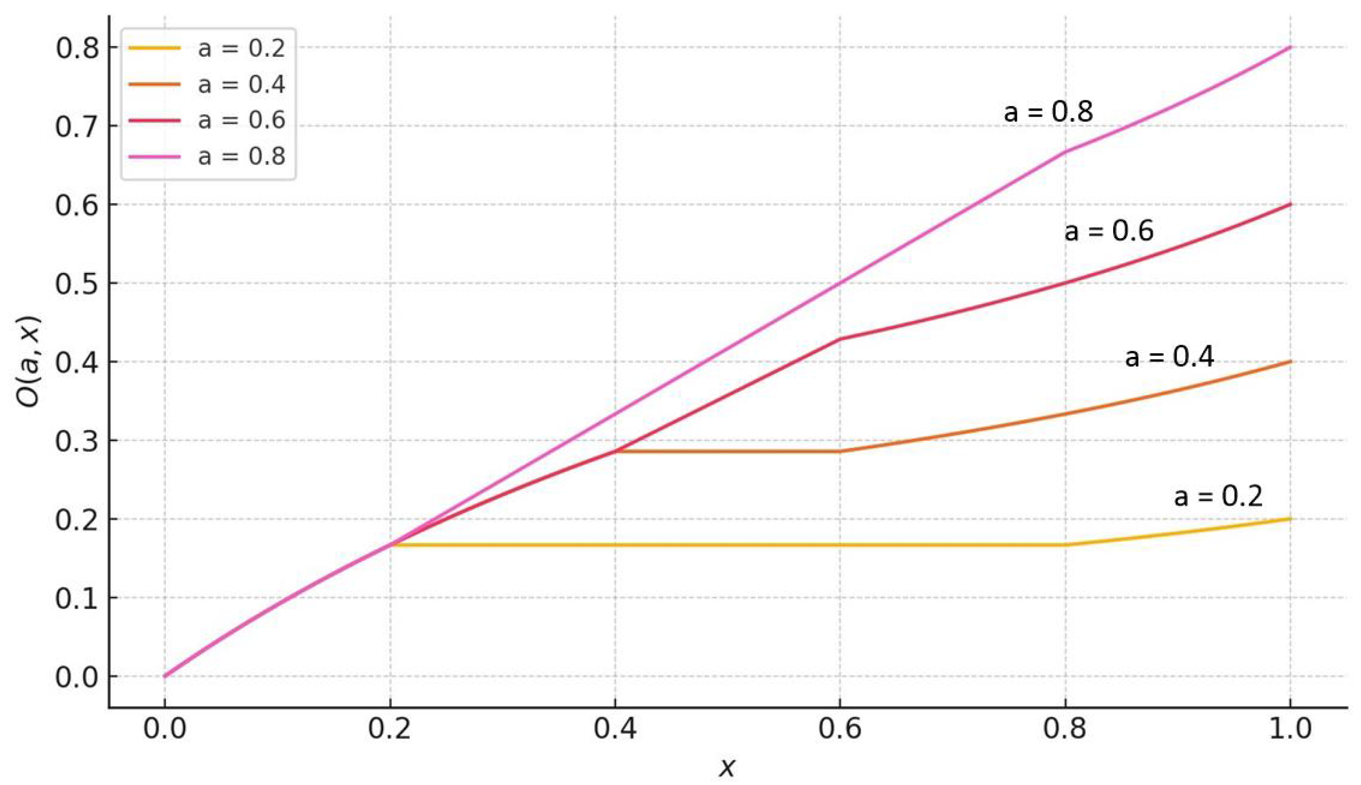 Symmetry 17 01712 g003