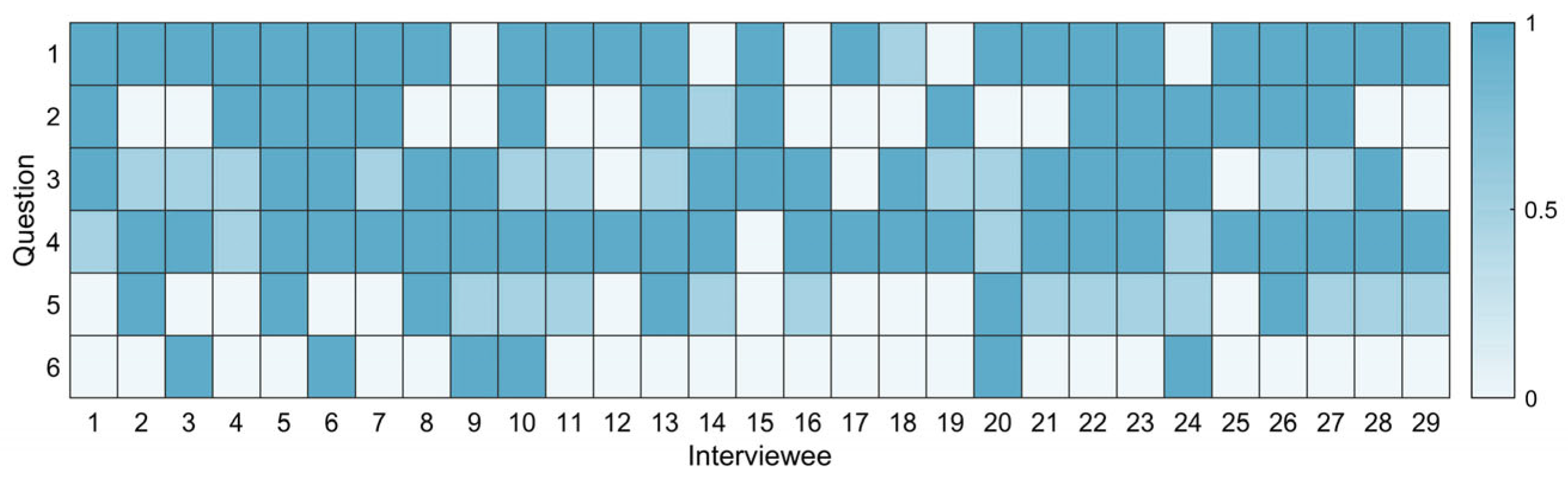 Symmetry 17 01713 g005
