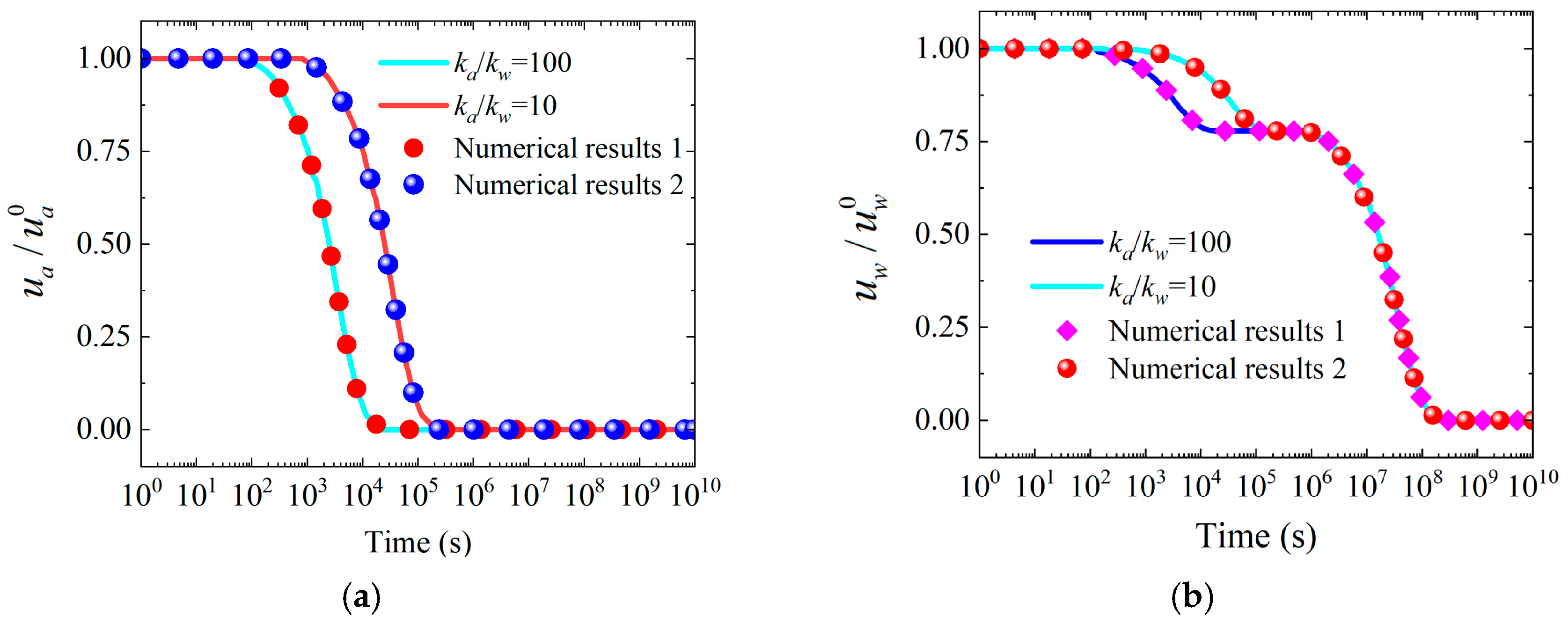 Symmetry 17 01714 g007 Symmetry 17 01714 g007