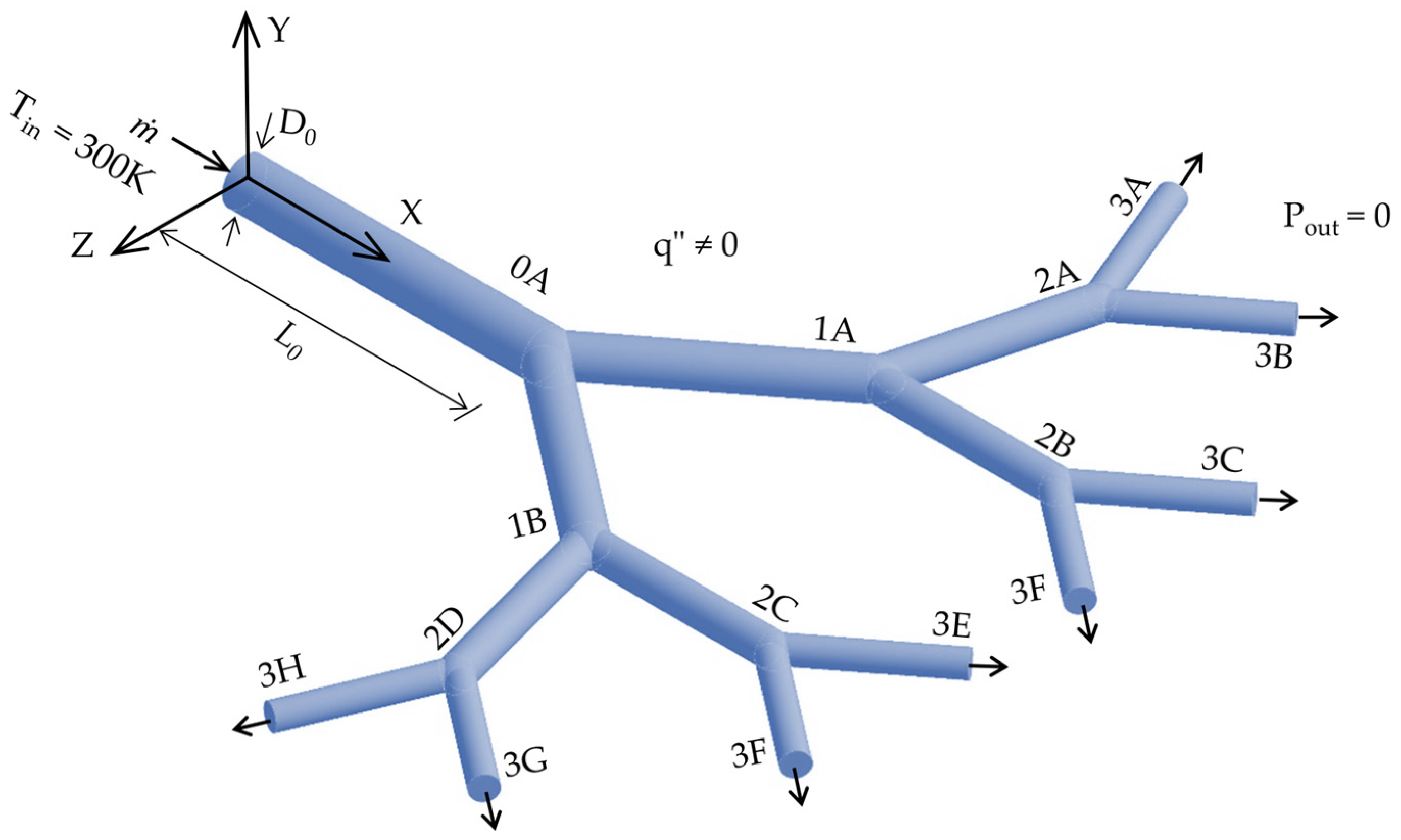 Symmetry 17 01715 g001