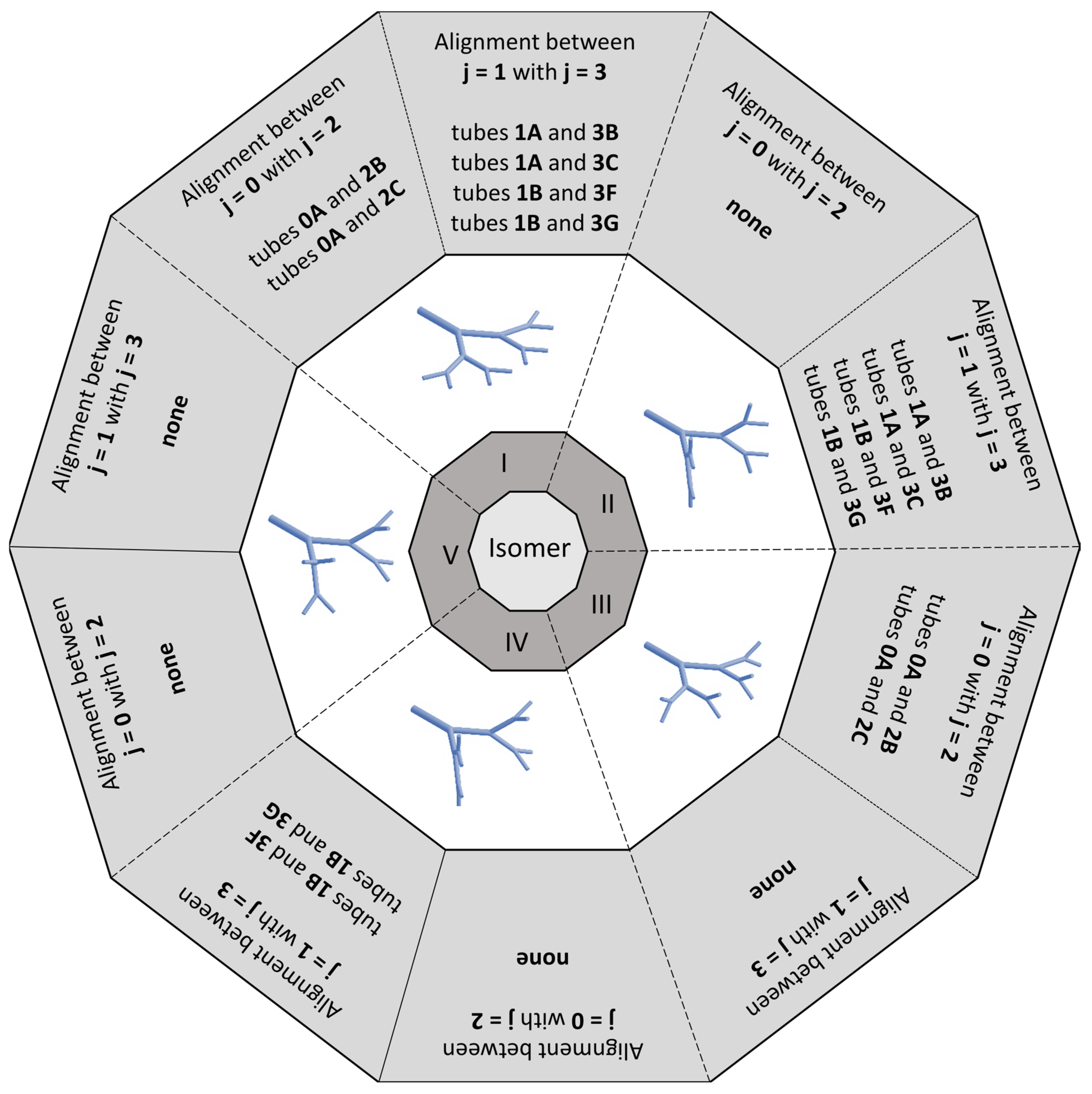 Symmetry 17 01715 g003