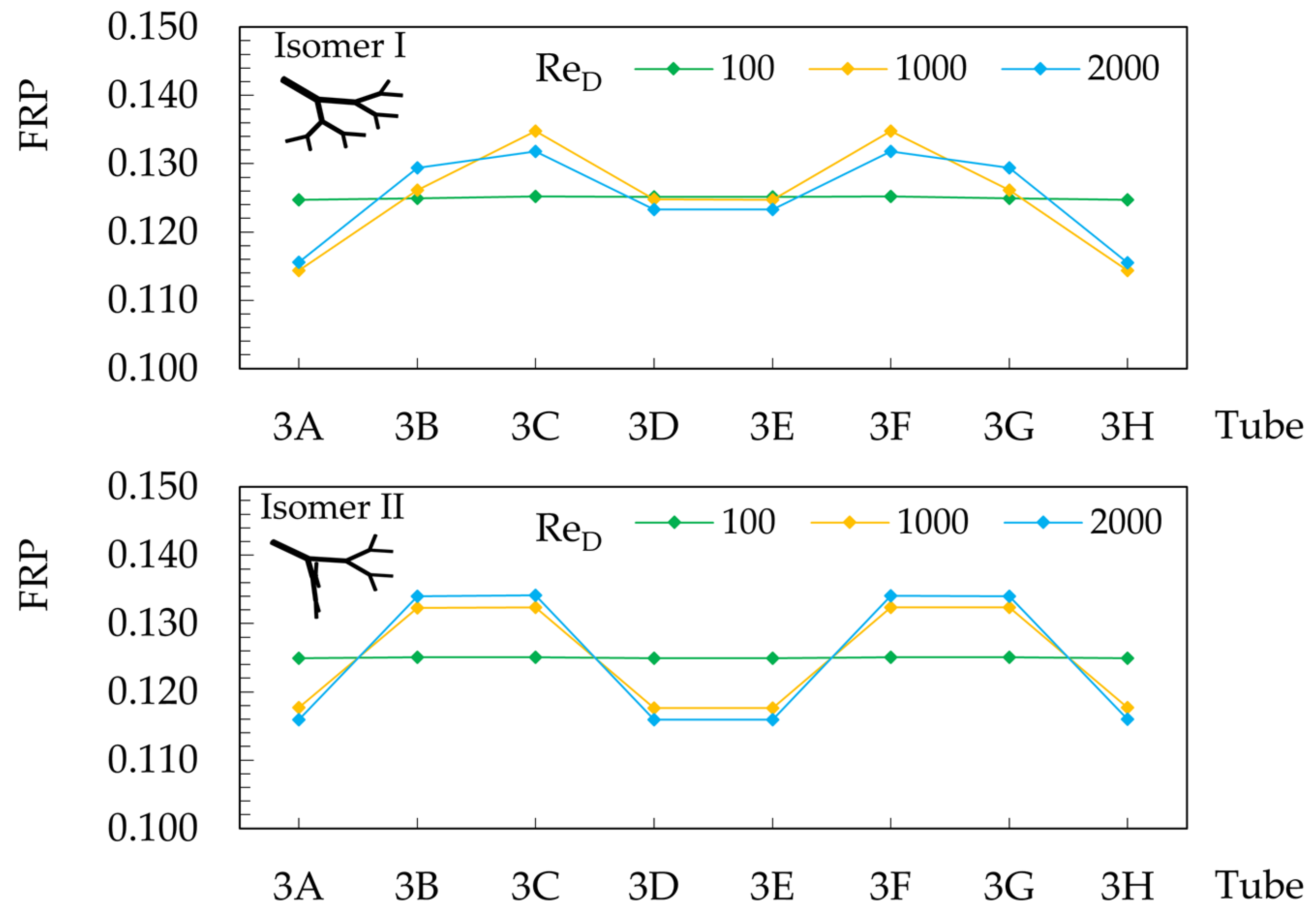 Symmetry 17 01715 g007a