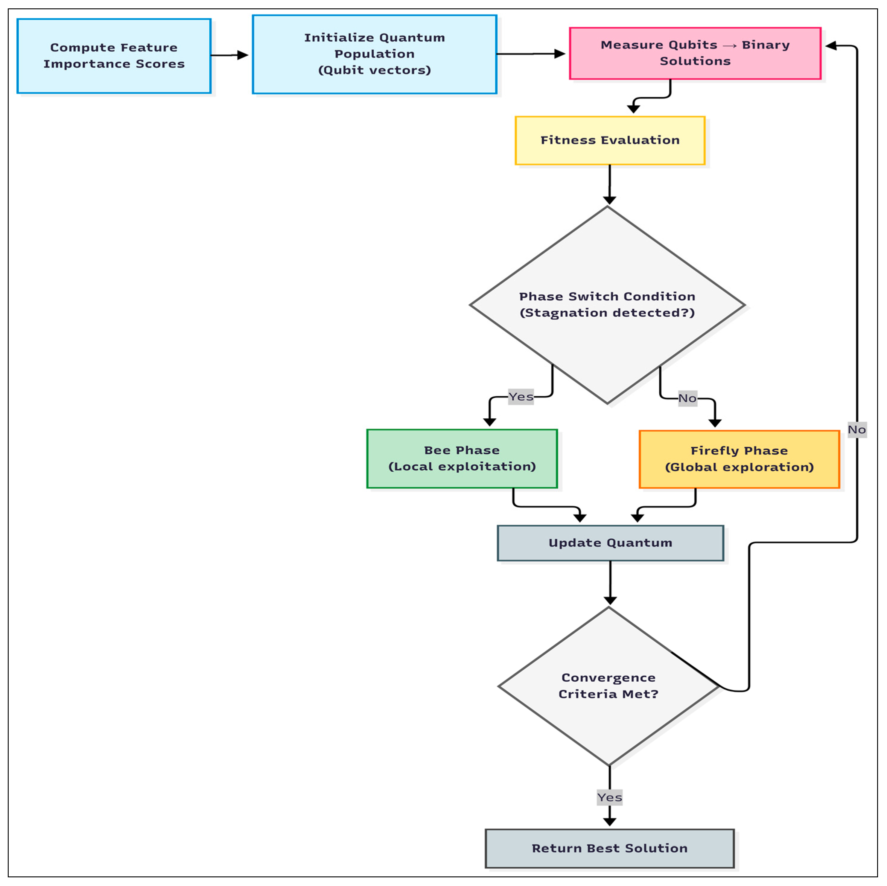 Symmetry 17 01716 g001