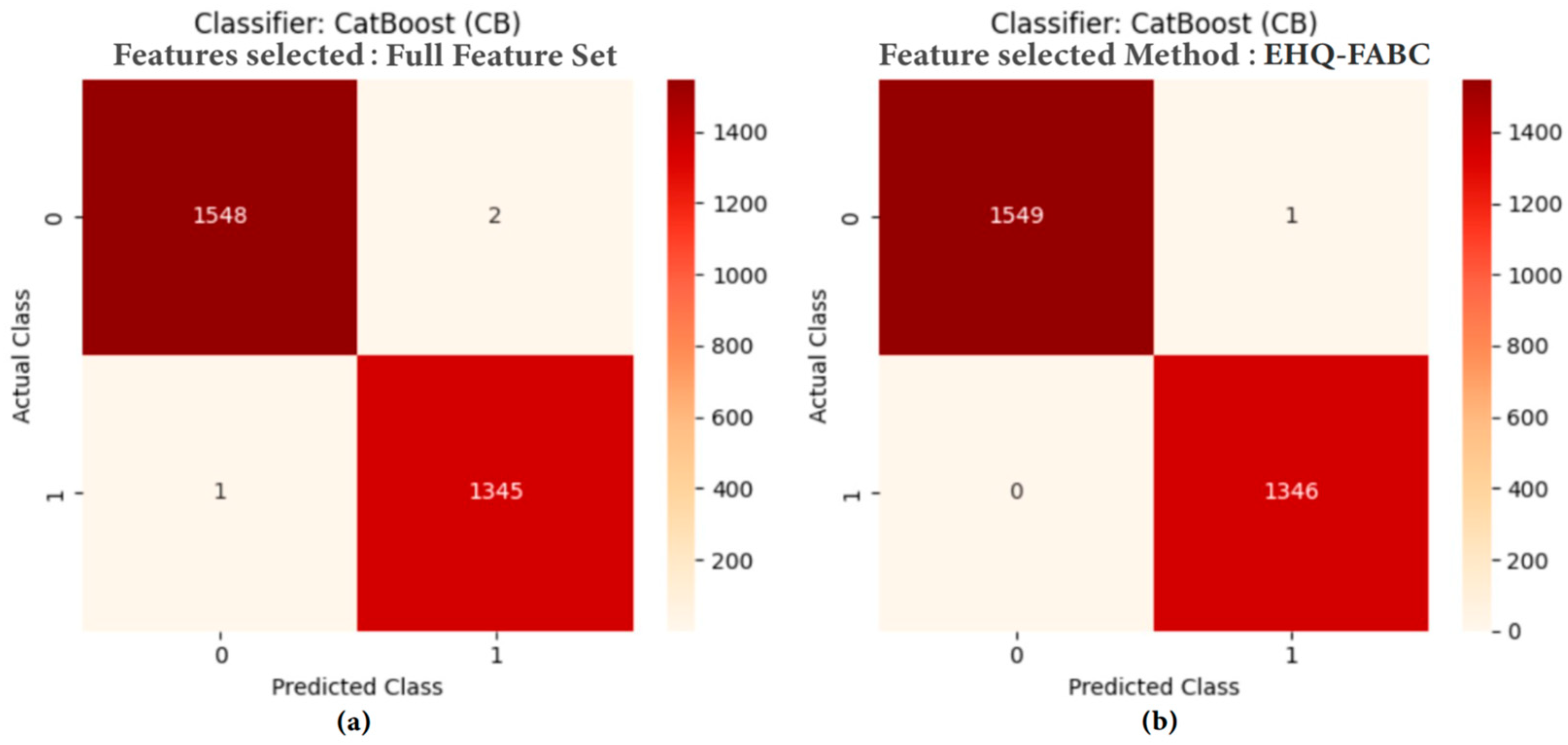 Symmetry 17 01716 g003