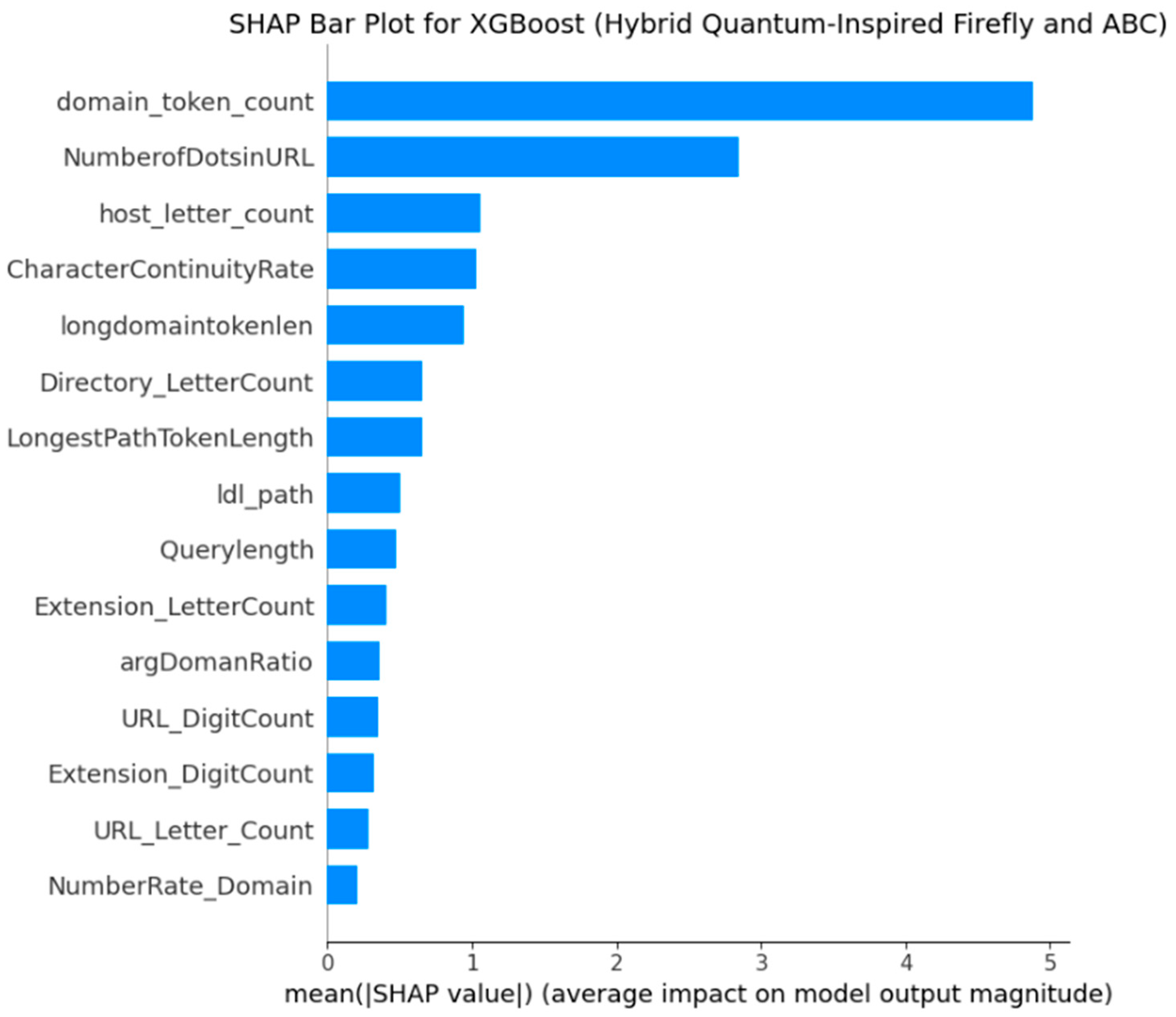 Symmetry 17 01716 g005