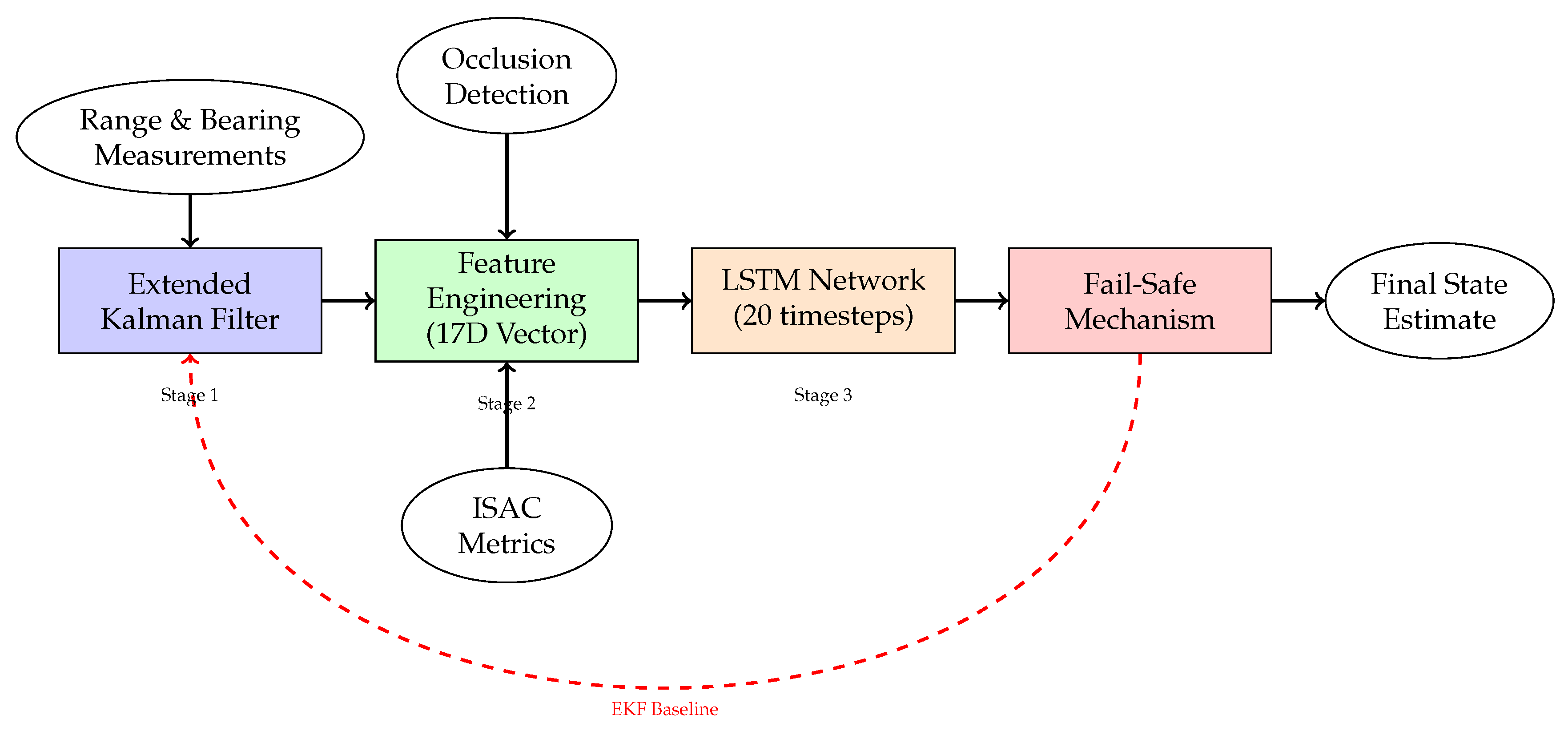 Symmetry 17 01725 g003