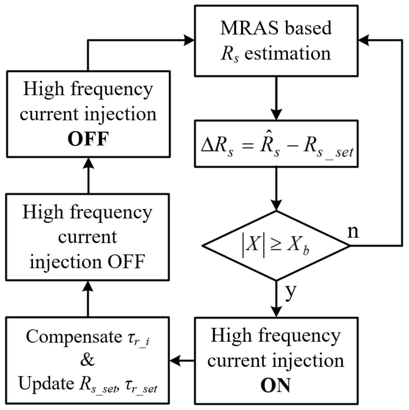 Symmetry 17 01729 g010 Symmetry 17 01729 g010