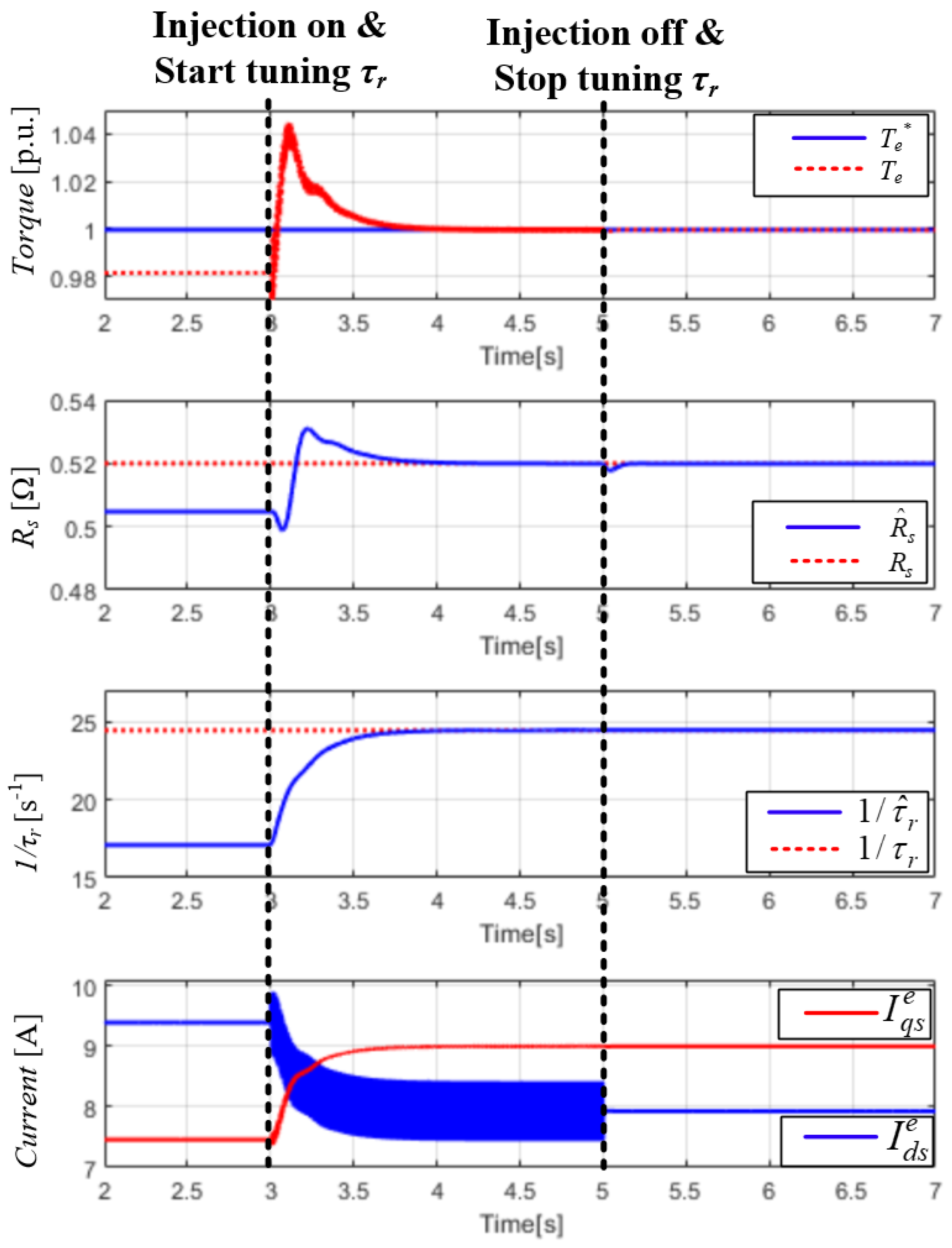 Symmetry 17 01729 g014 Symmetry 17 01729 g014