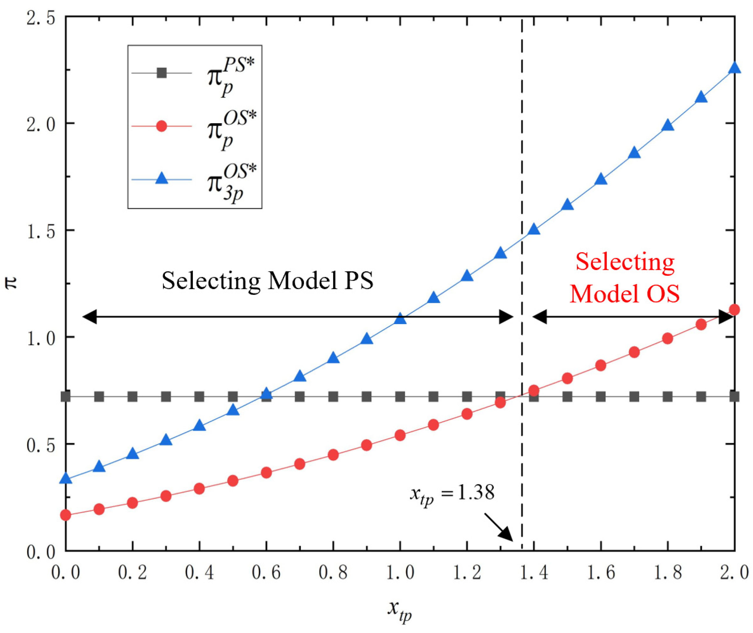 Symmetry 17 01730 g004