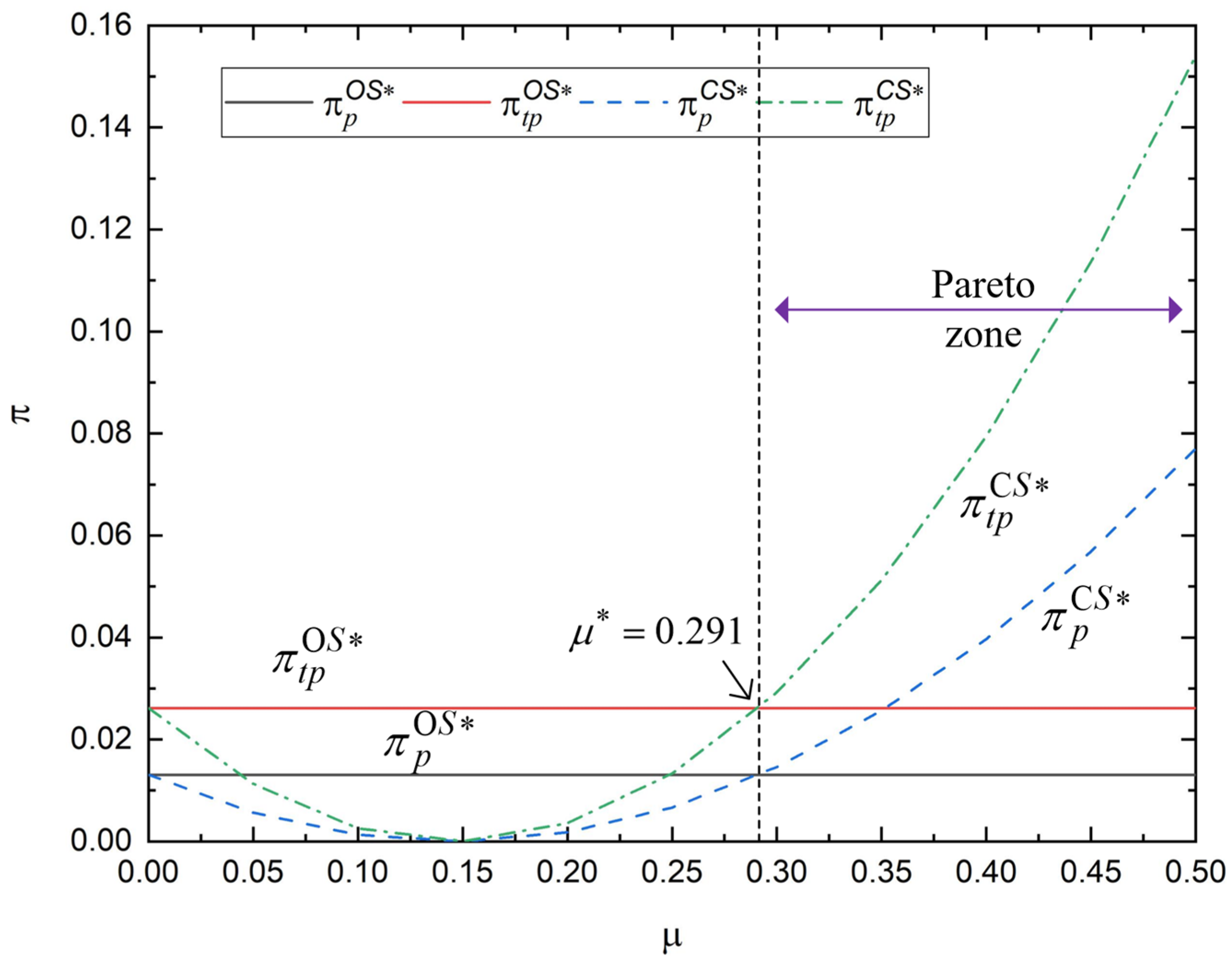 Symmetry 17 01730 g005