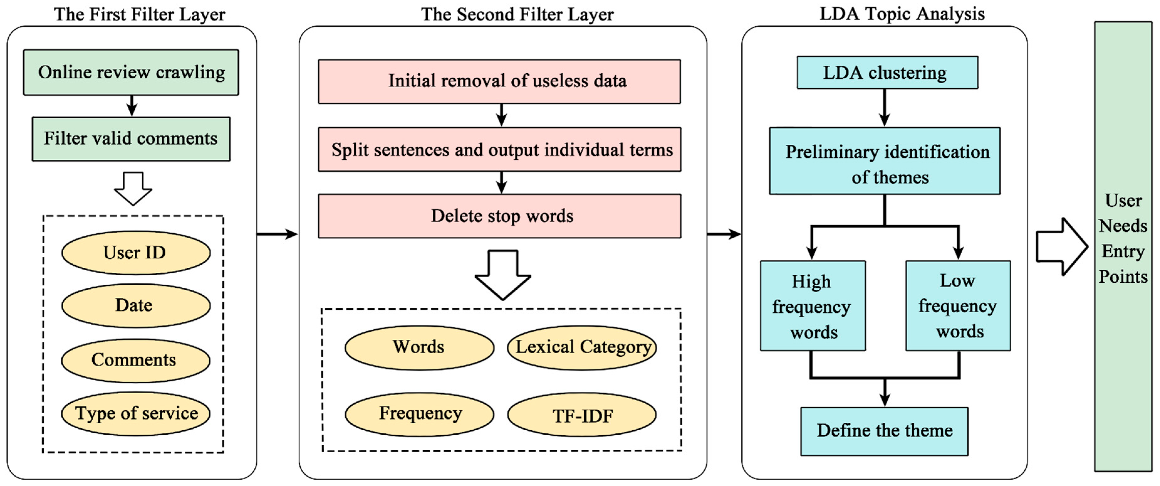 Symmetry 17 01731 g001