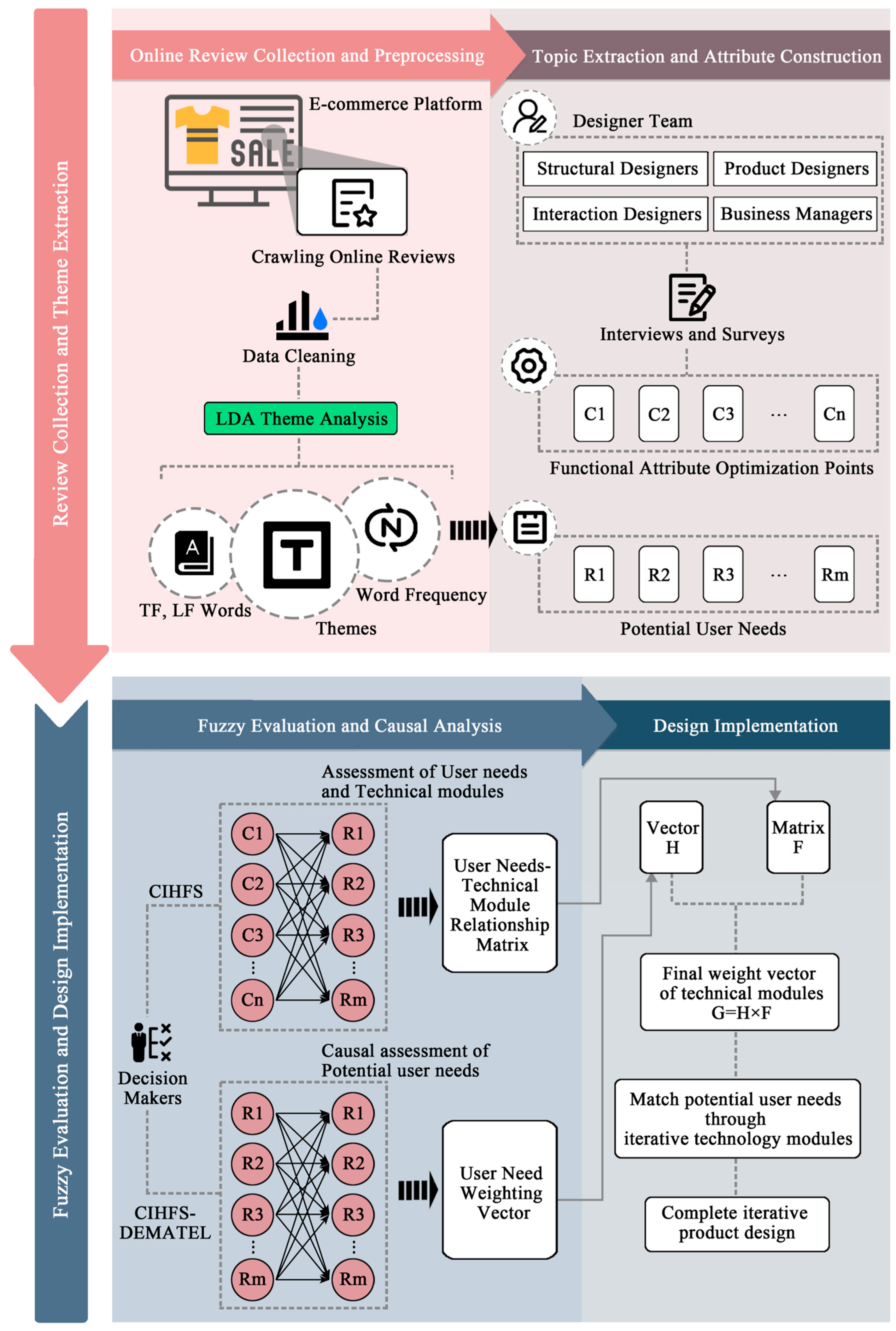 Symmetry 17 01731 g002