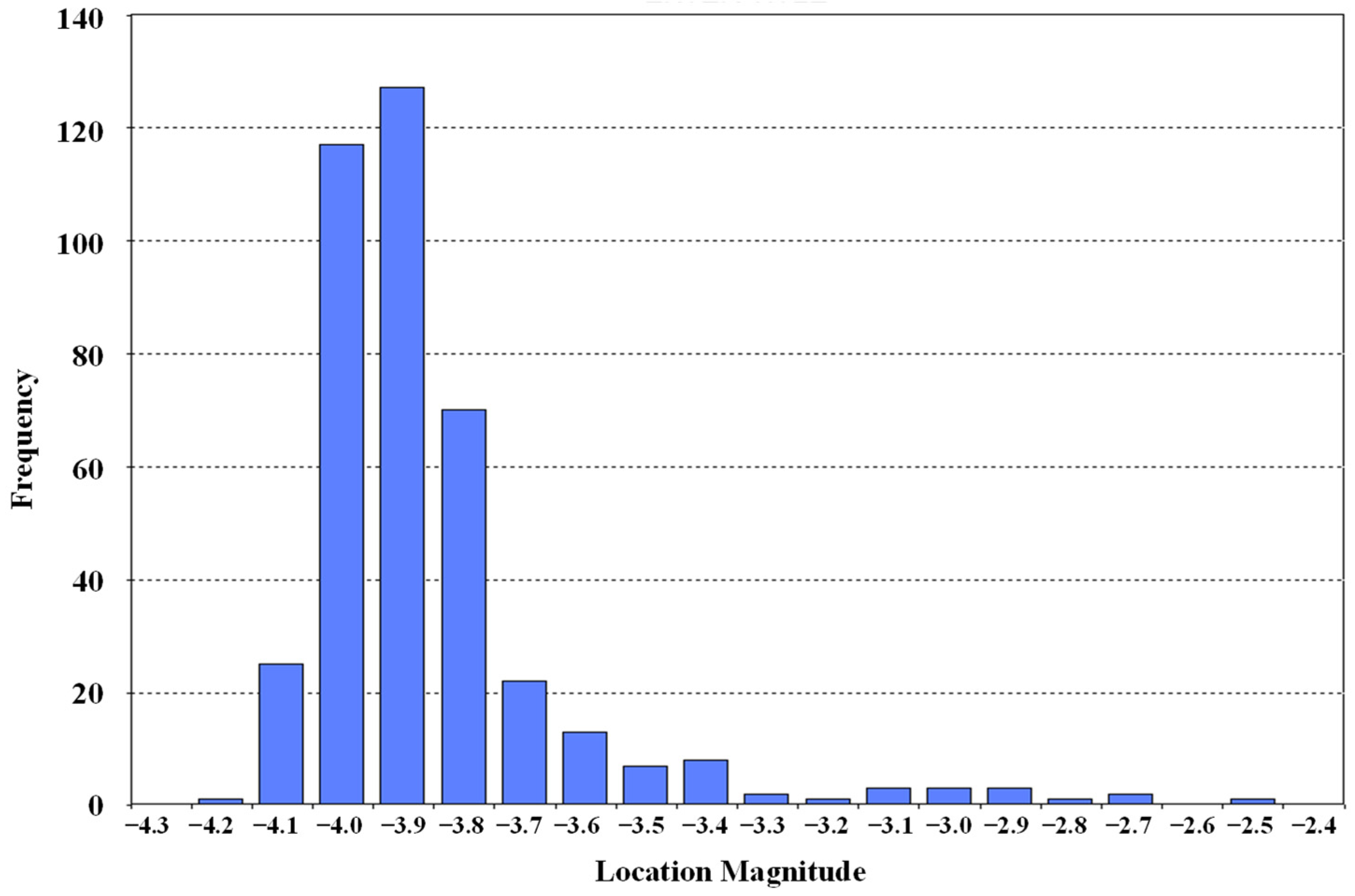 Symmetry 17 01732 g010