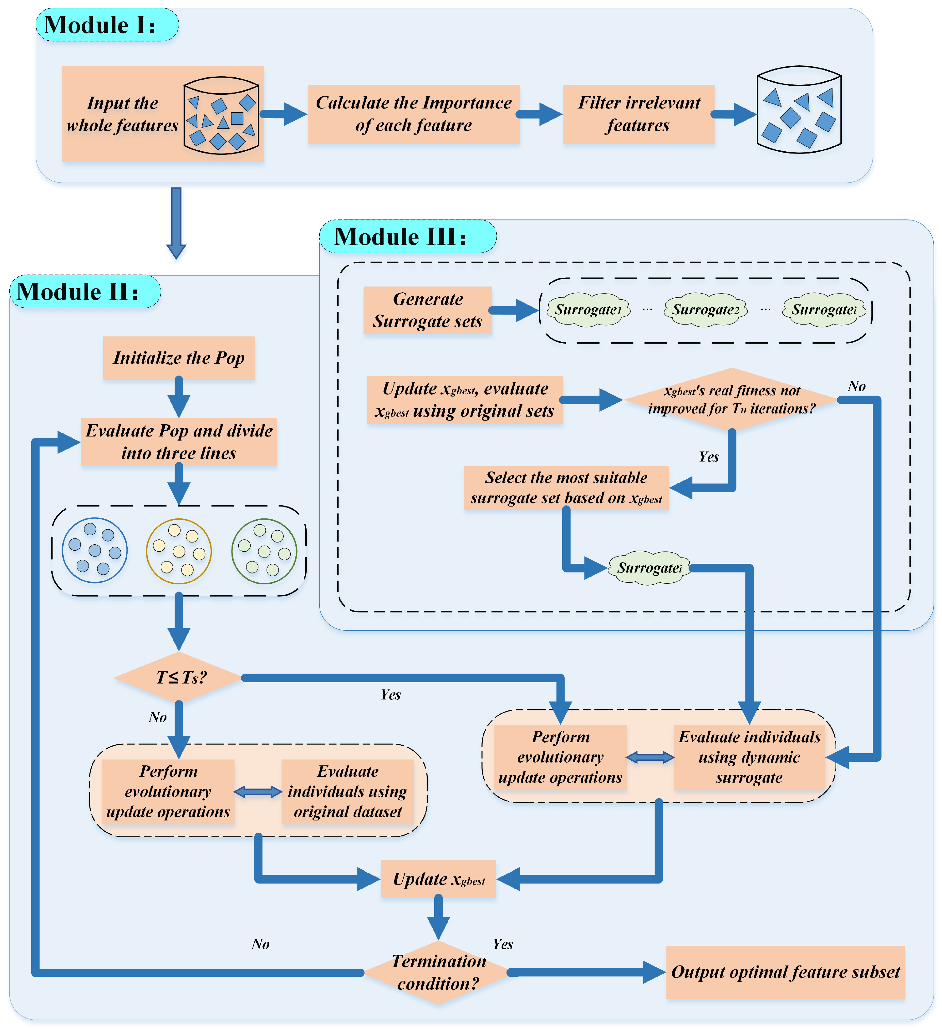 Symmetry 17 01735 g002
