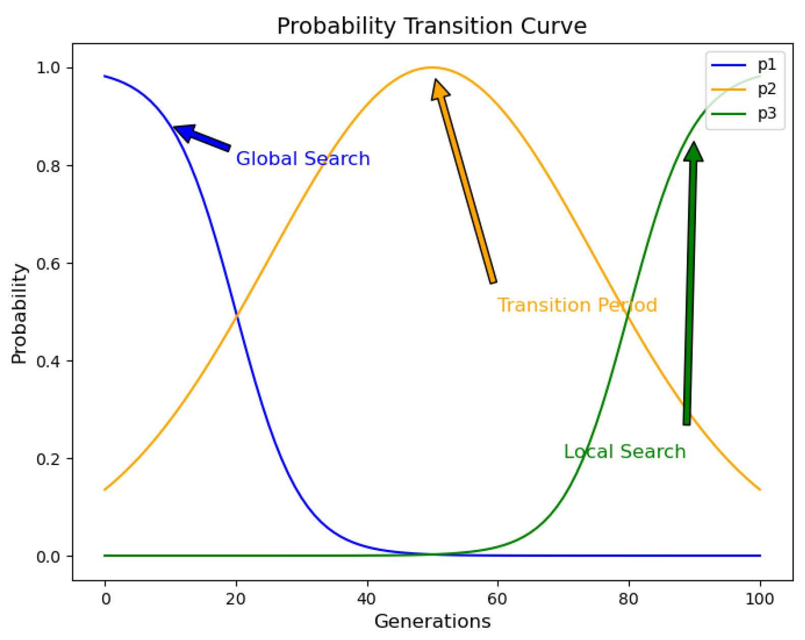 Symmetry 17 01735 g003