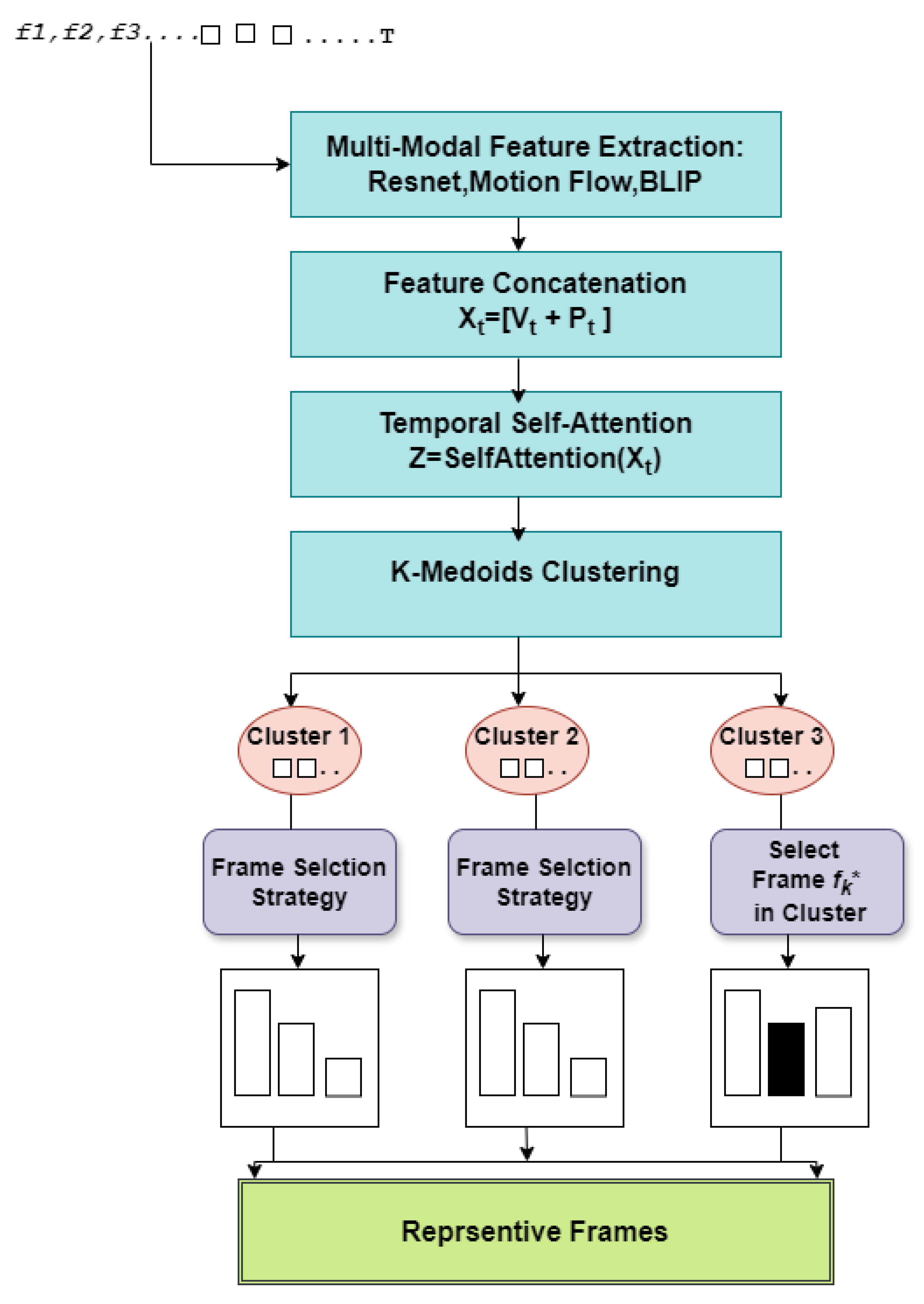Symmetry 17 01737 g004
