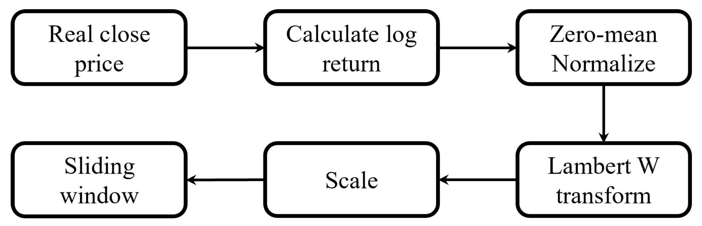 Symmetry 17 01740 g006 Symmetry 17 01740 g006