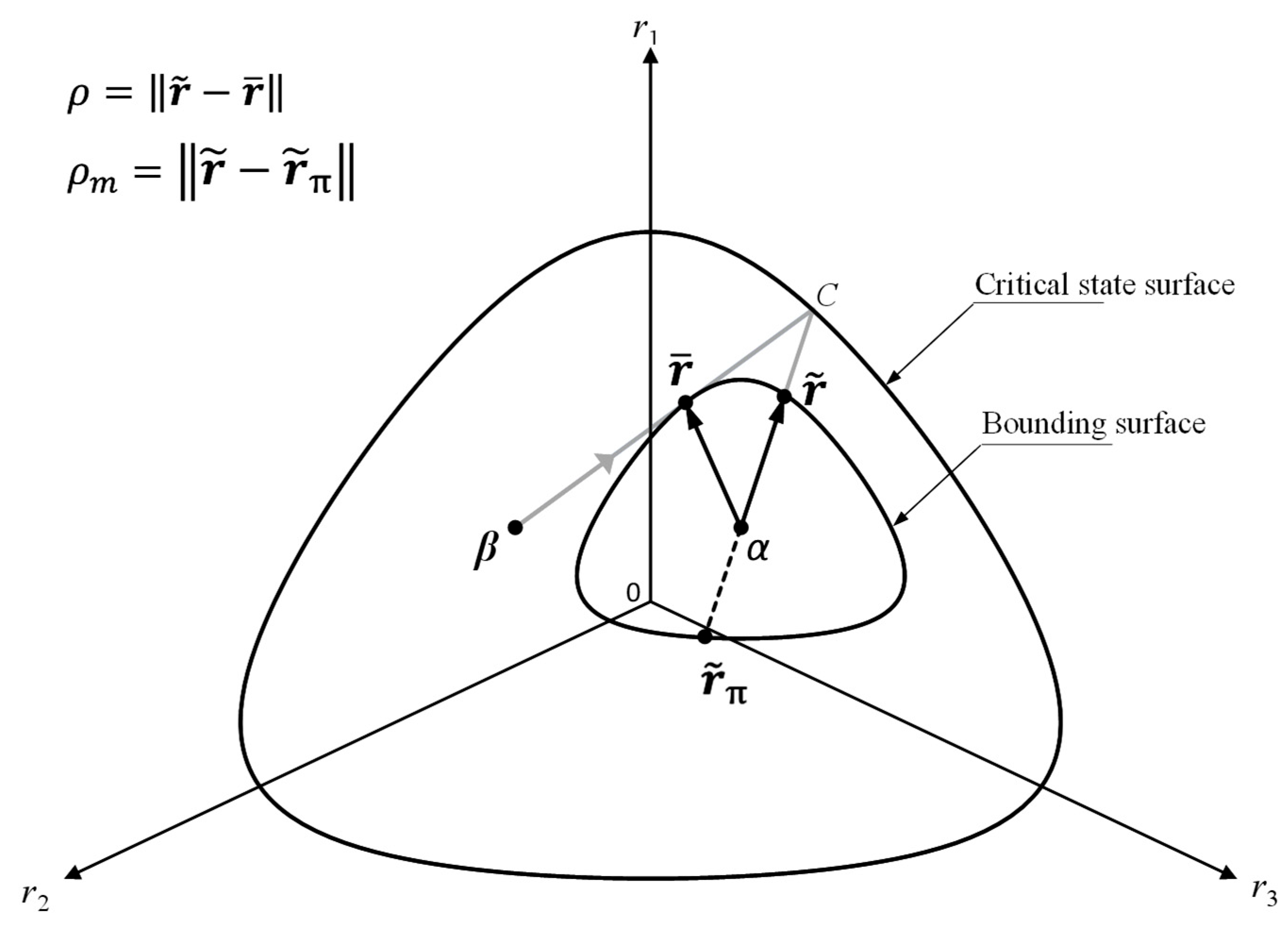 Symmetry 17 01741 g002