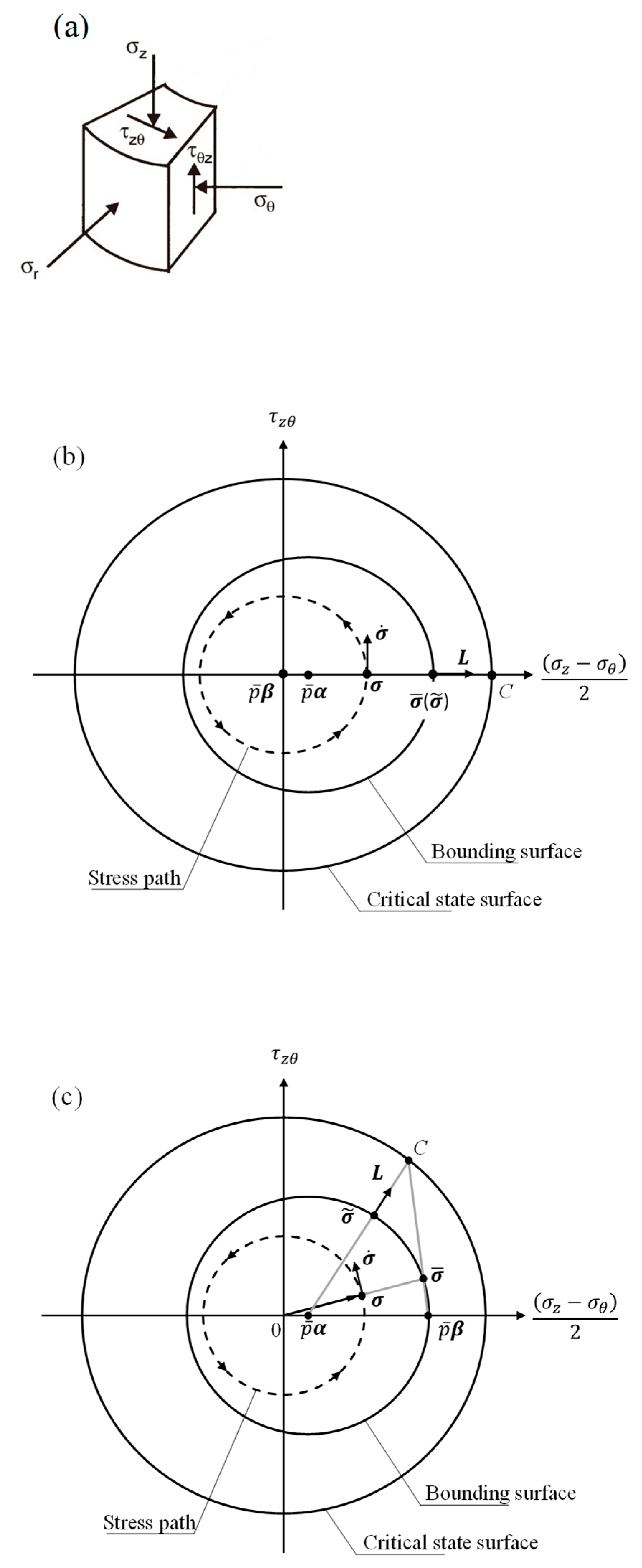Symmetry 17 01741 g003