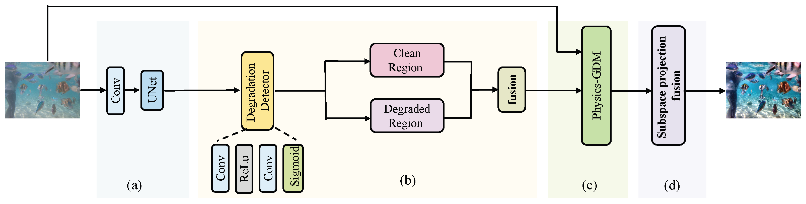Symmetry 17 01742 g001