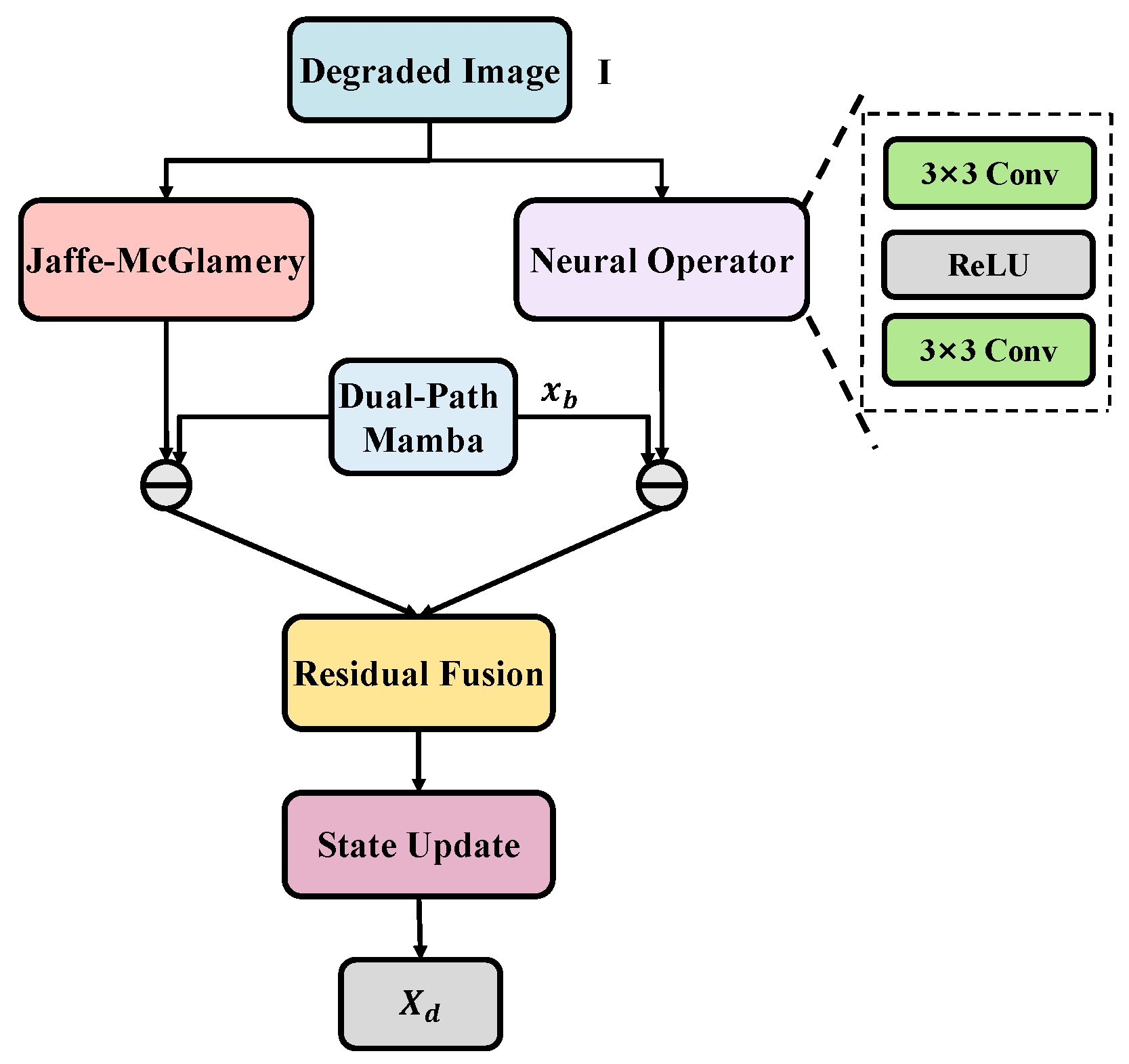 Symmetry 17 01742 g003