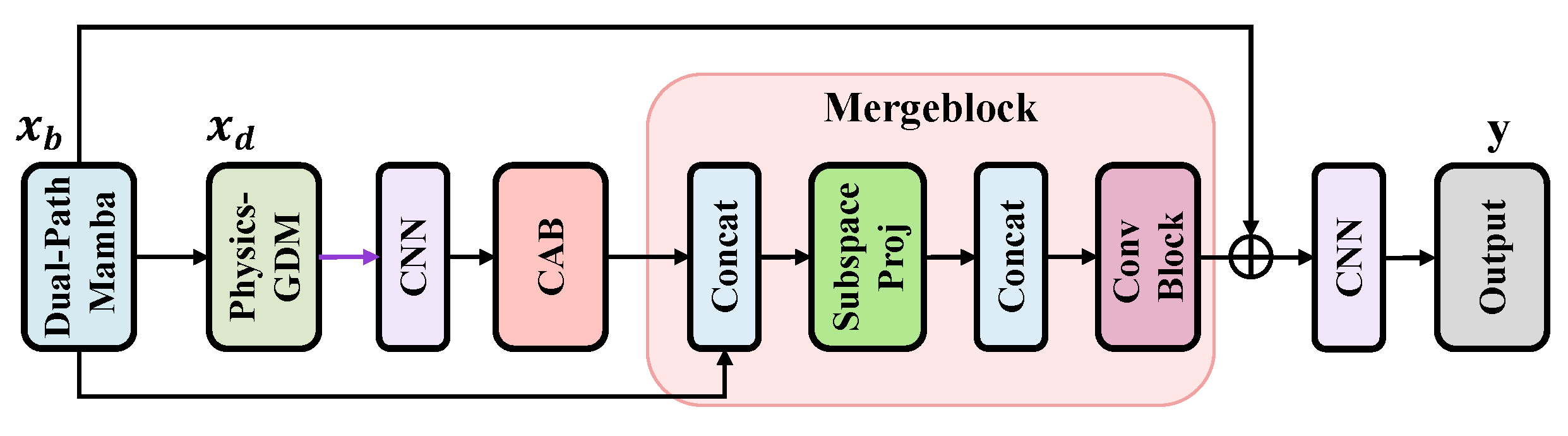 Symmetry 17 01742 g004