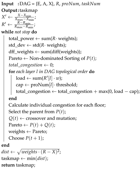 Symmetry 17 01746 i001