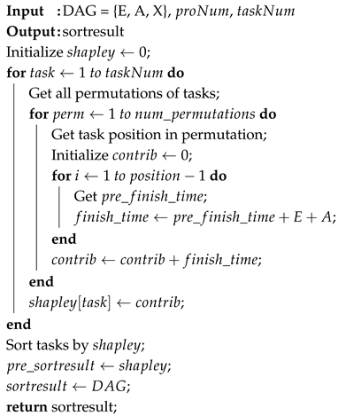 Symmetry 17 01746 i002