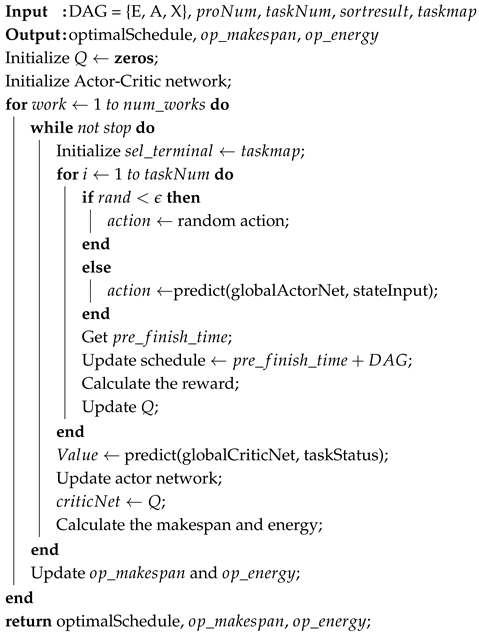 Symmetry 17 01746 i003
