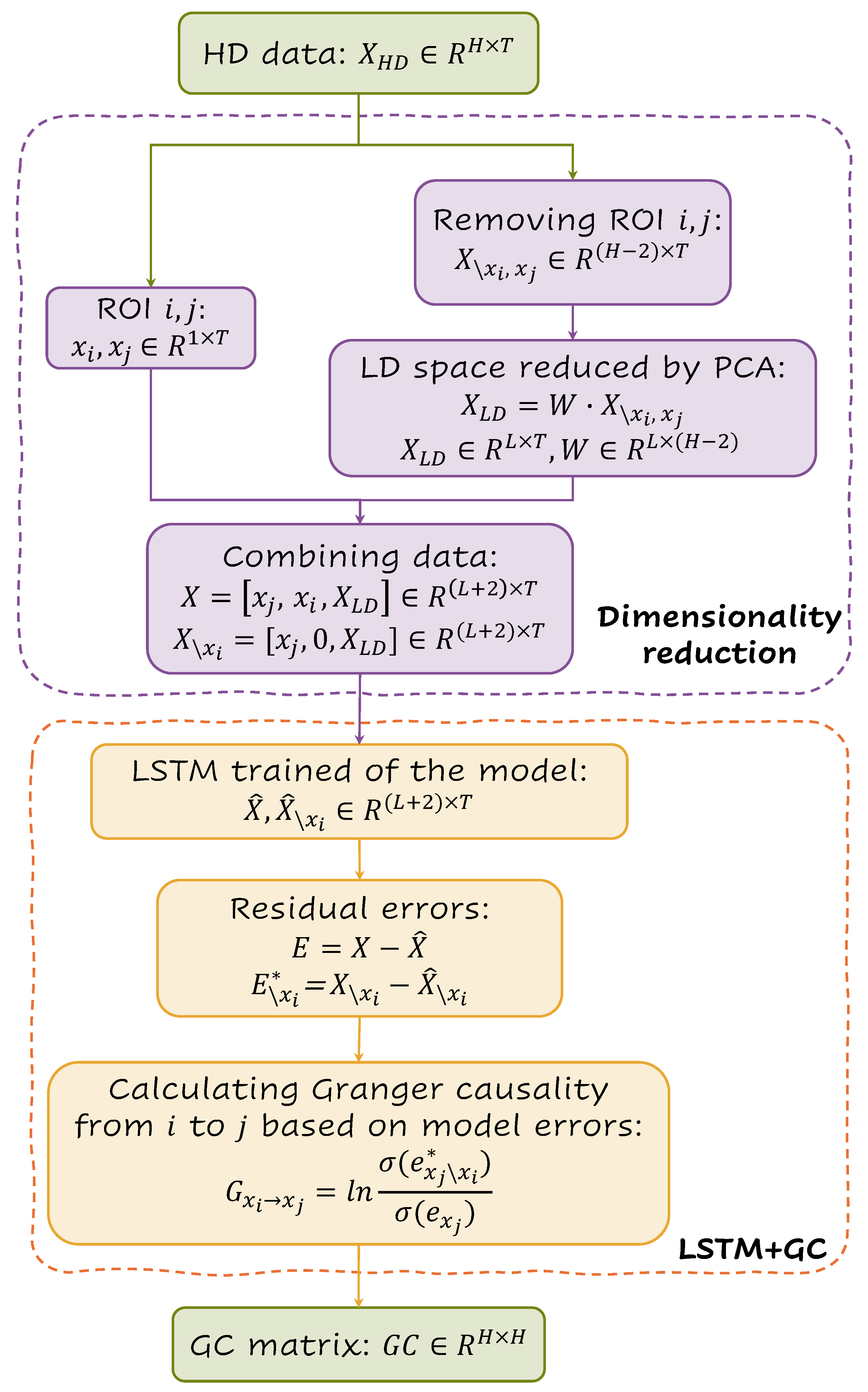 Symmetry 17 01754 g002