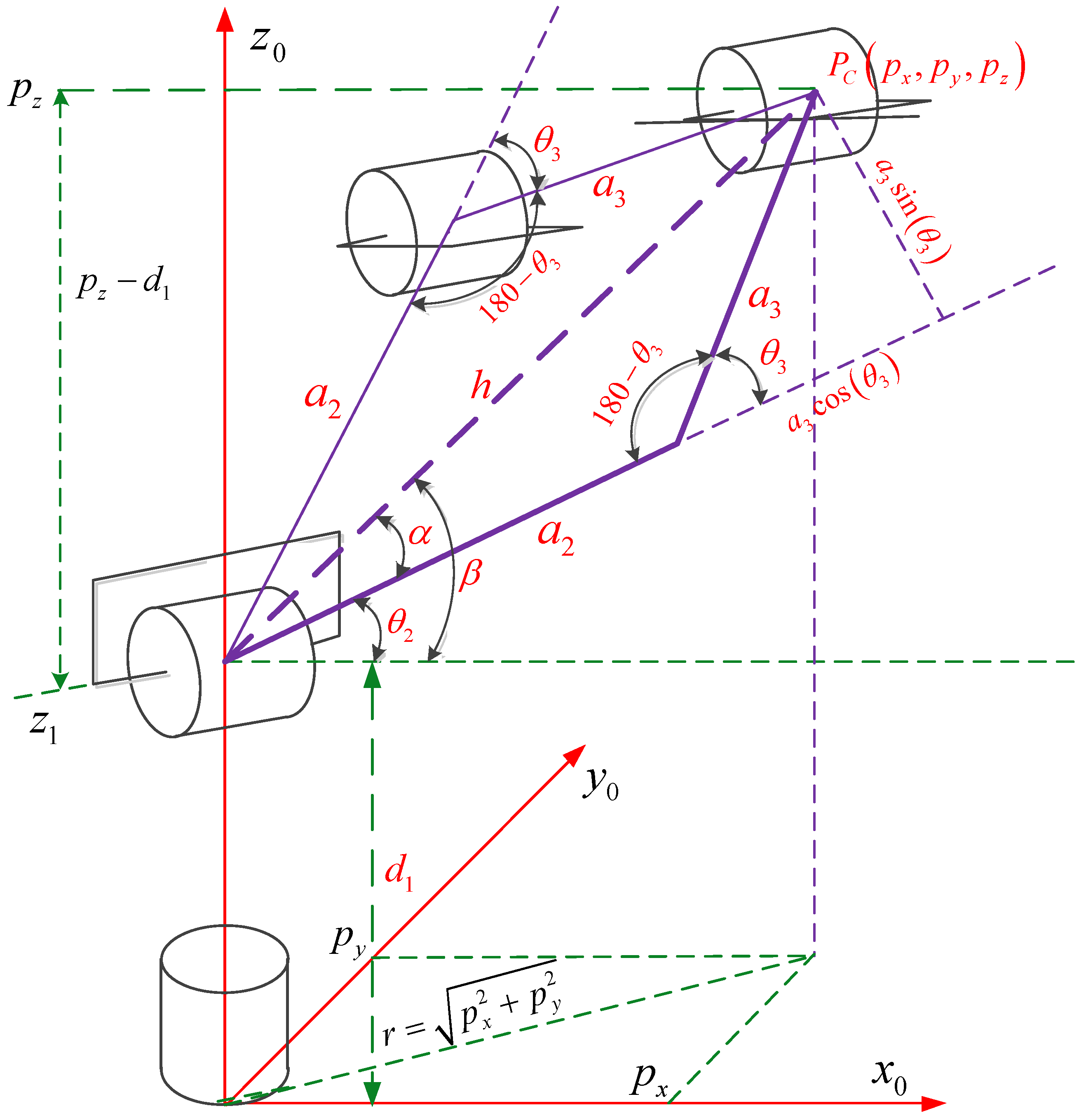 Symmetry 17 01756 g003