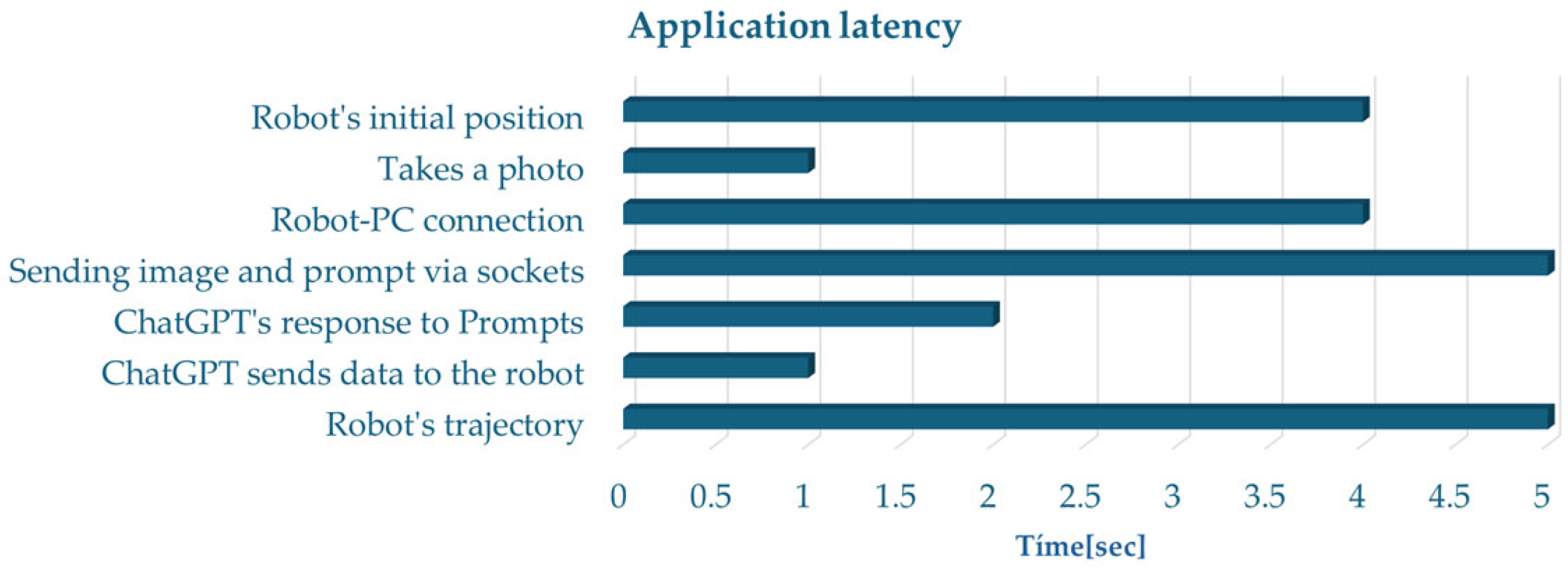 Symmetry 17 01756 g014