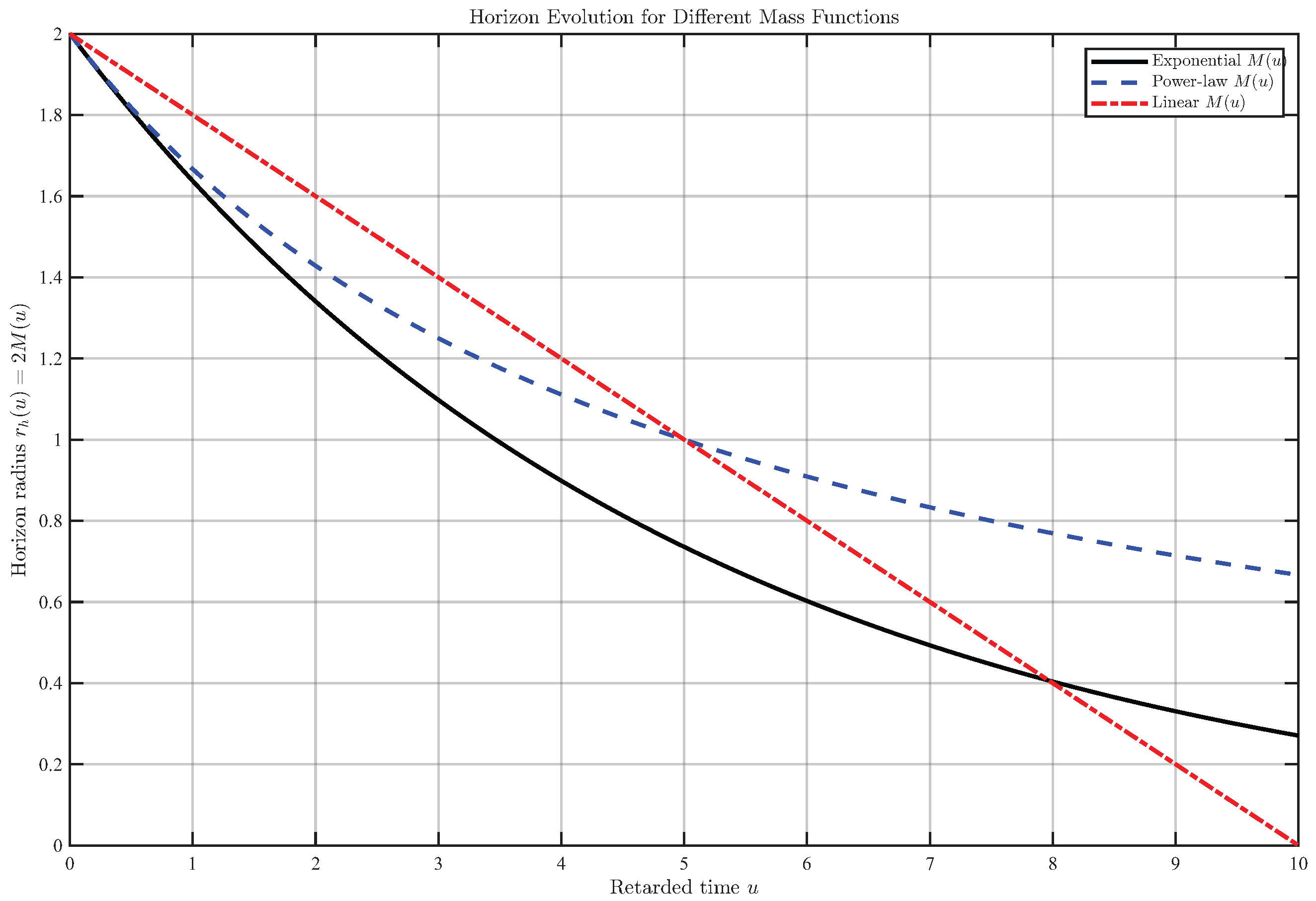 Symmetry 17 01762 g003