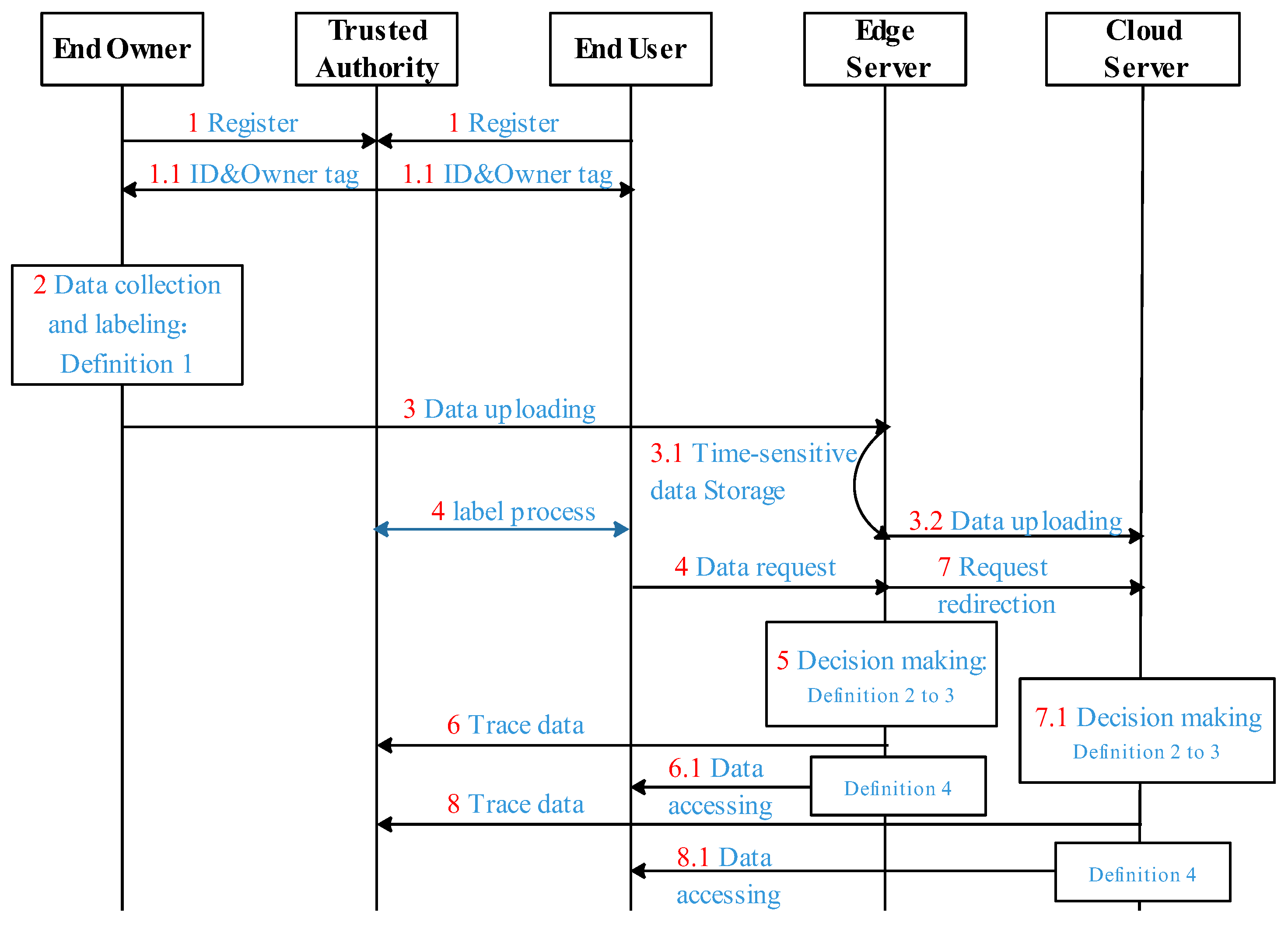 Symmetry 17 01771 g003
